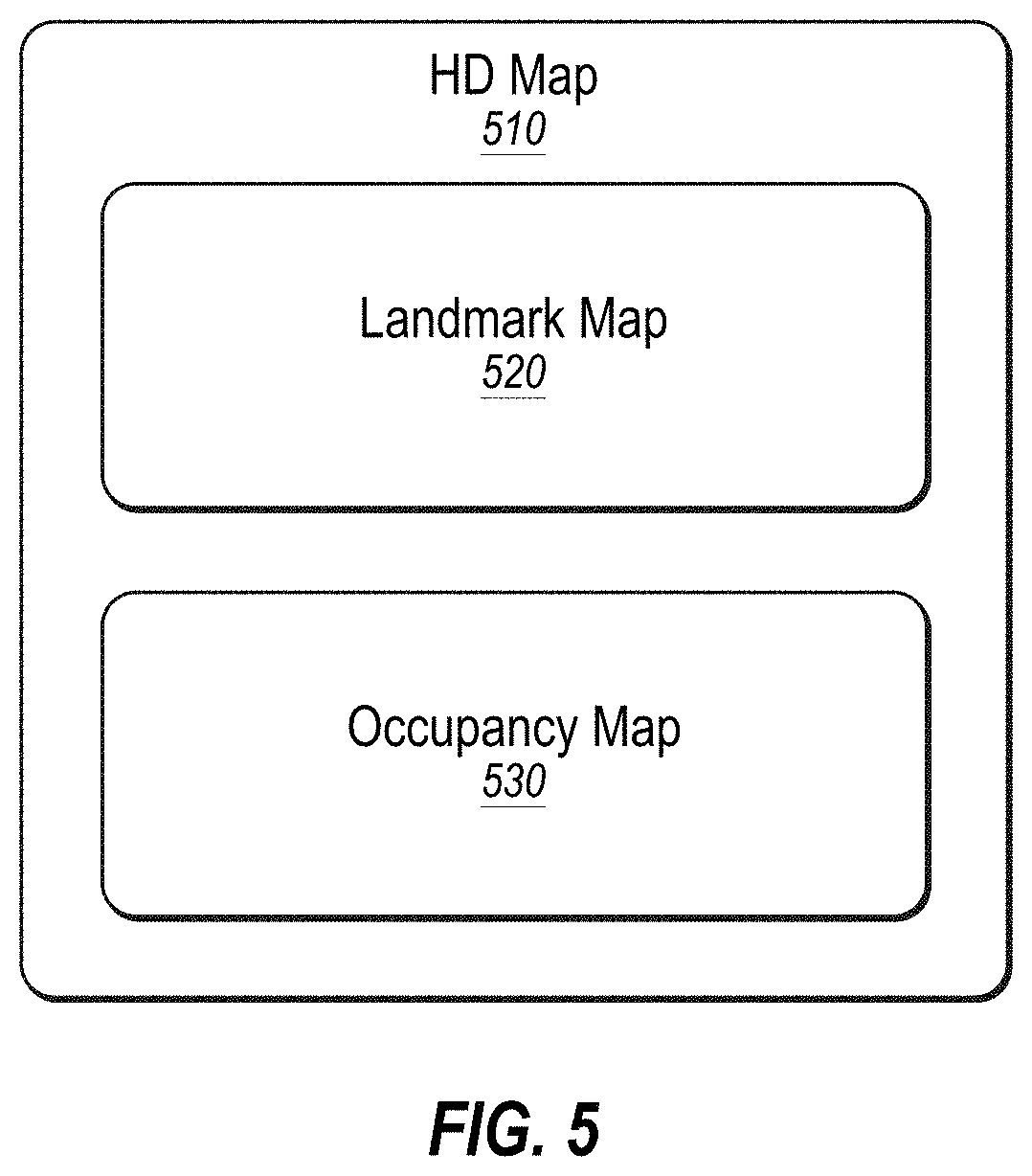 Patent US11774250 Figure 5 – Using high definition maps for generating synthetic sensor data for autonomous vehicles