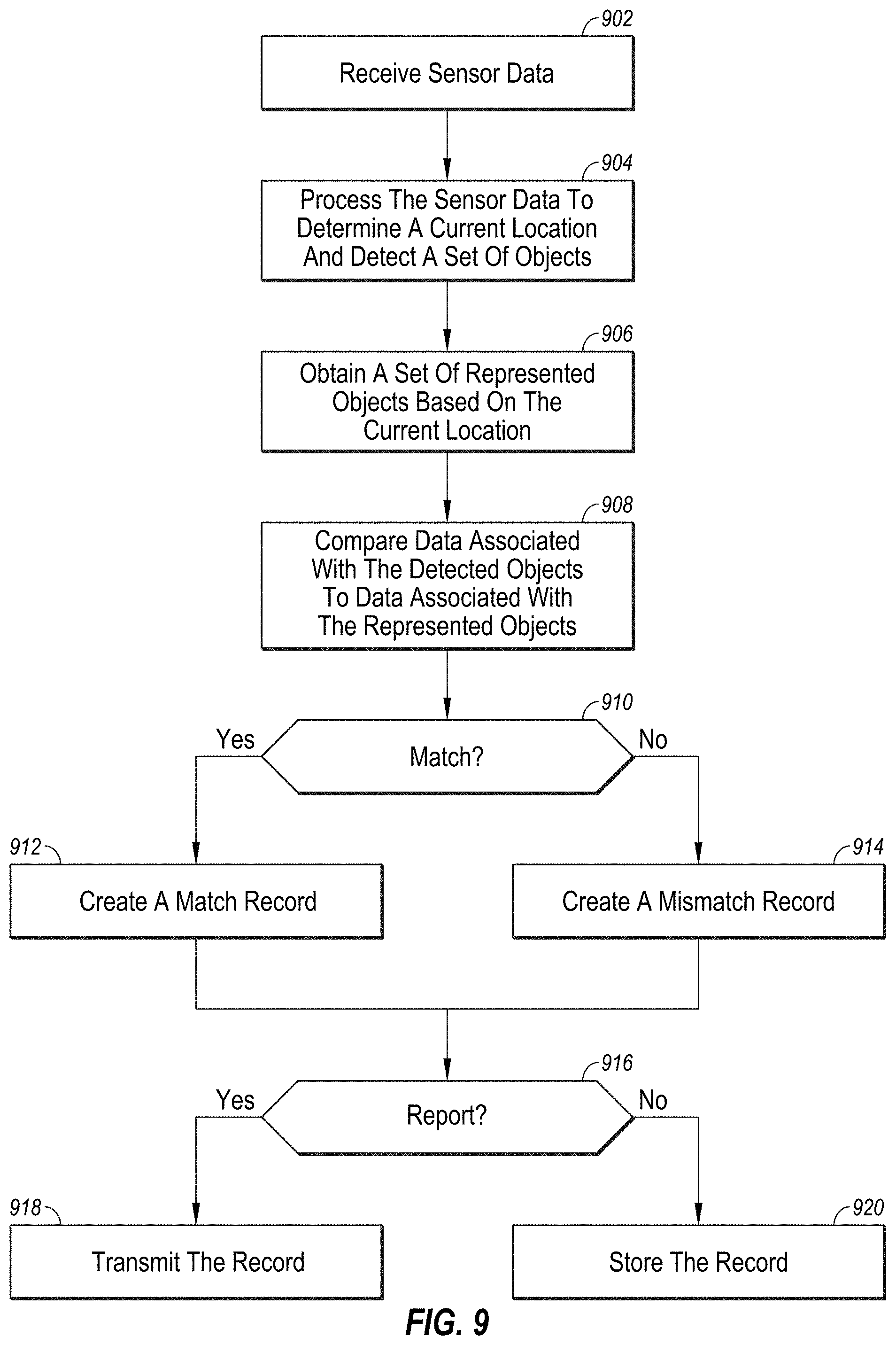 Patent US11774250 Figure 9 – Using high definition maps for generating synthetic sensor data for autonomous vehicles