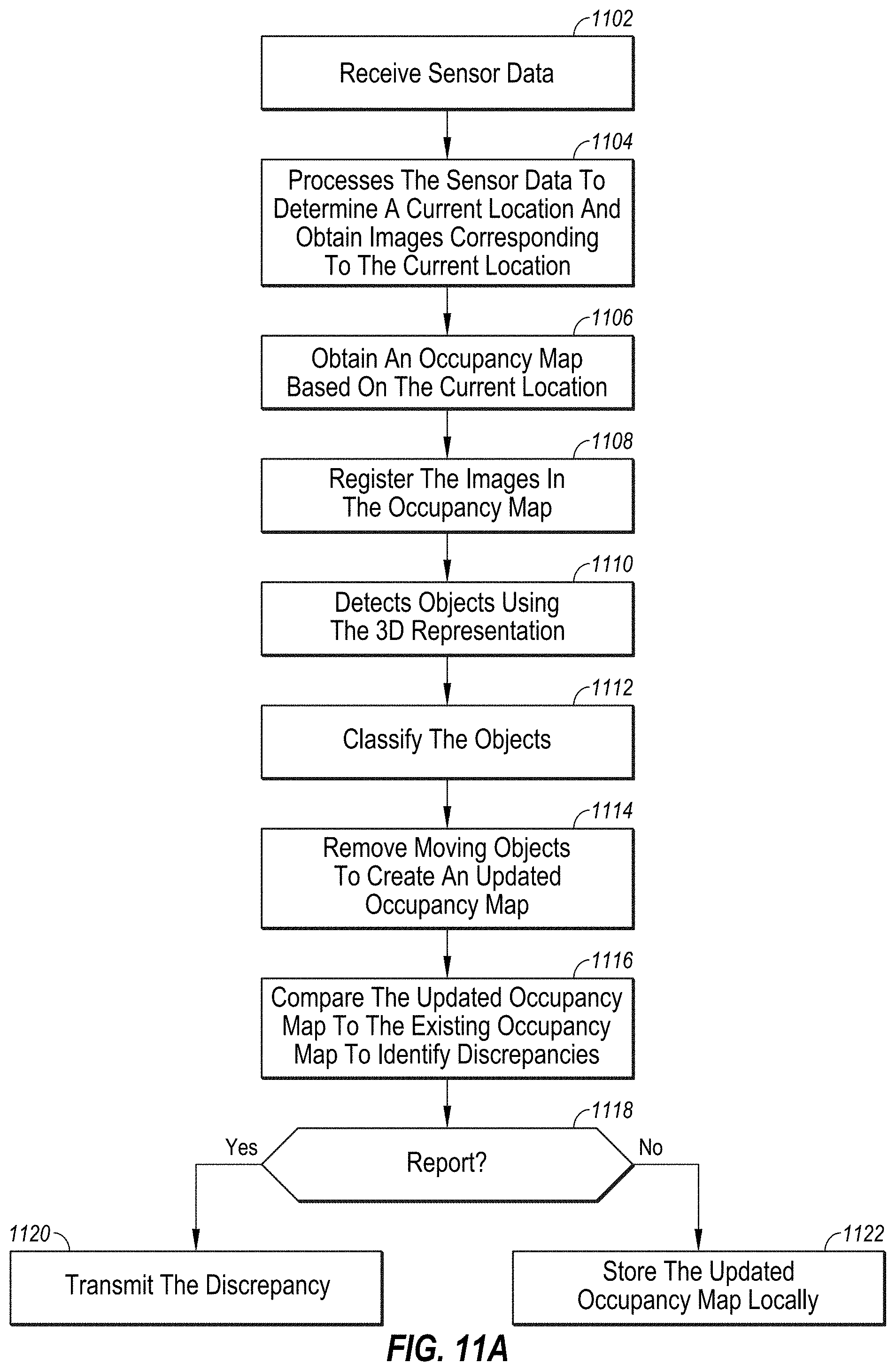Patent US11774250 Figure 11 – Using high definition maps for generating synthetic sensor data for autonomous vehicles