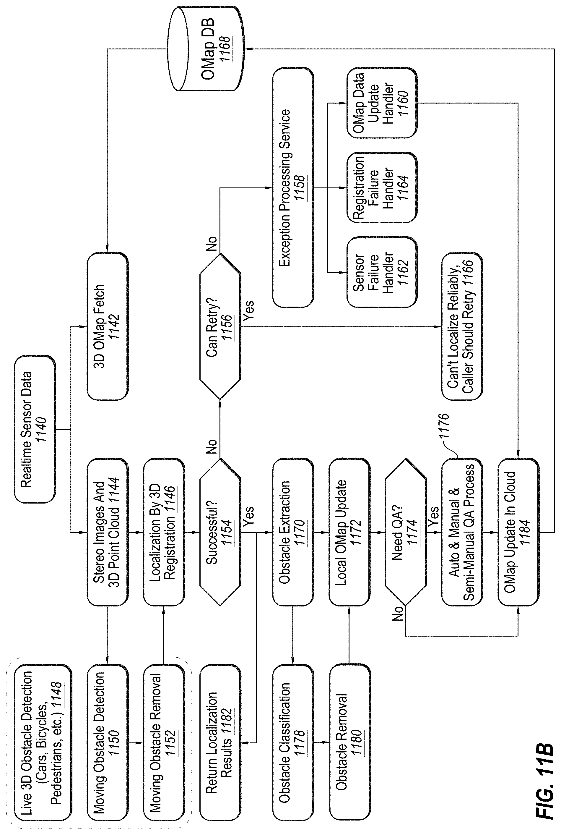 Patent US11774250 Figure 12 – Using high definition maps for generating synthetic sensor data for autonomous vehicles