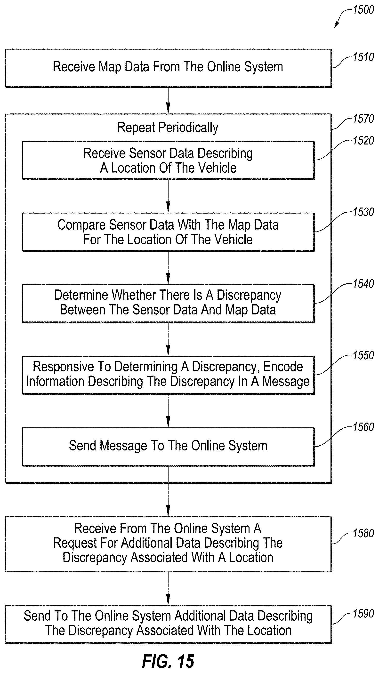 Patent US11774250 Figure 16 – Using high definition maps for generating synthetic sensor data for autonomous vehicles