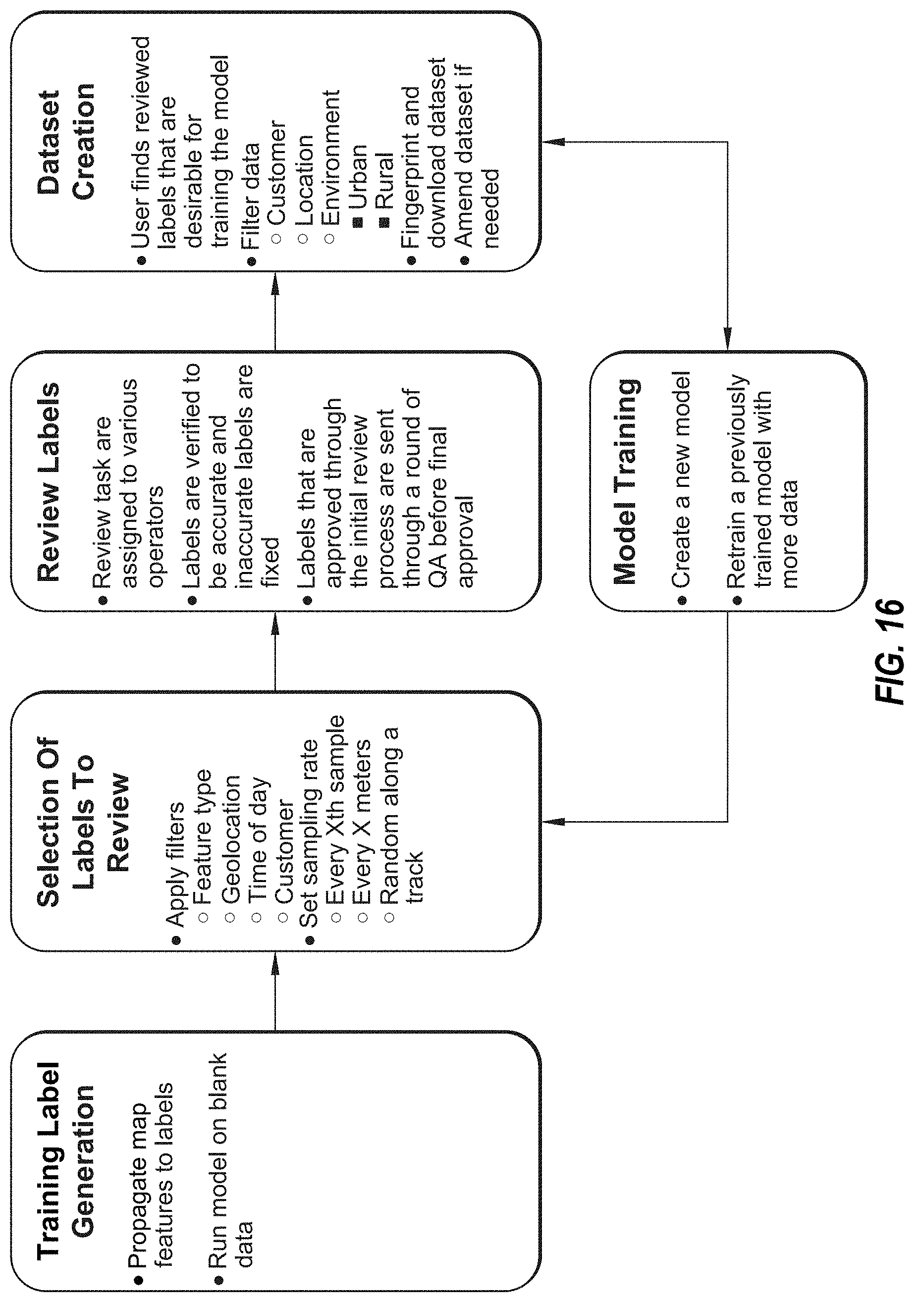 Patent US11774250 Figure 17 – Using high definition maps for generating synthetic sensor data for autonomous vehicles