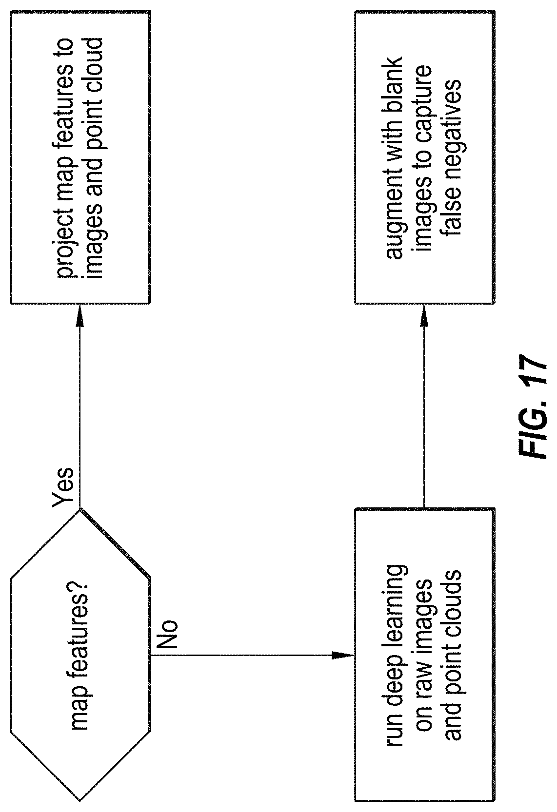 Patent US11774250 Figure 18 – Using high definition maps for generating synthetic sensor data for autonomous vehicles