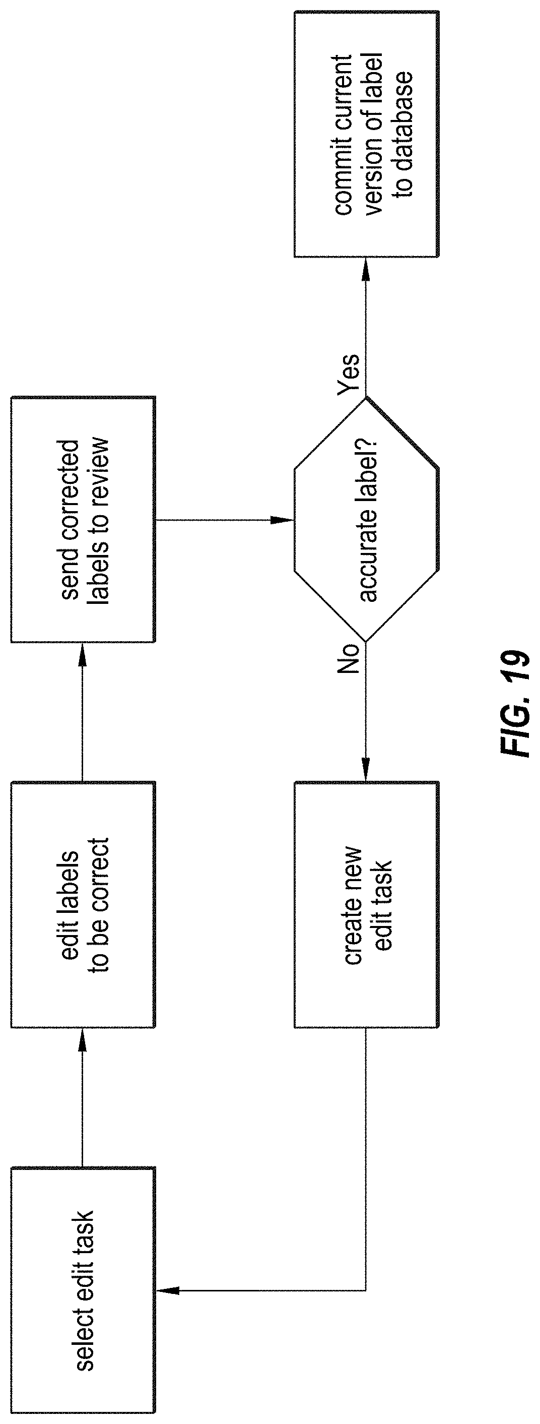 Patent US11774250 Figure 20 – Using high definition maps for generating synthetic sensor data for autonomous vehicles