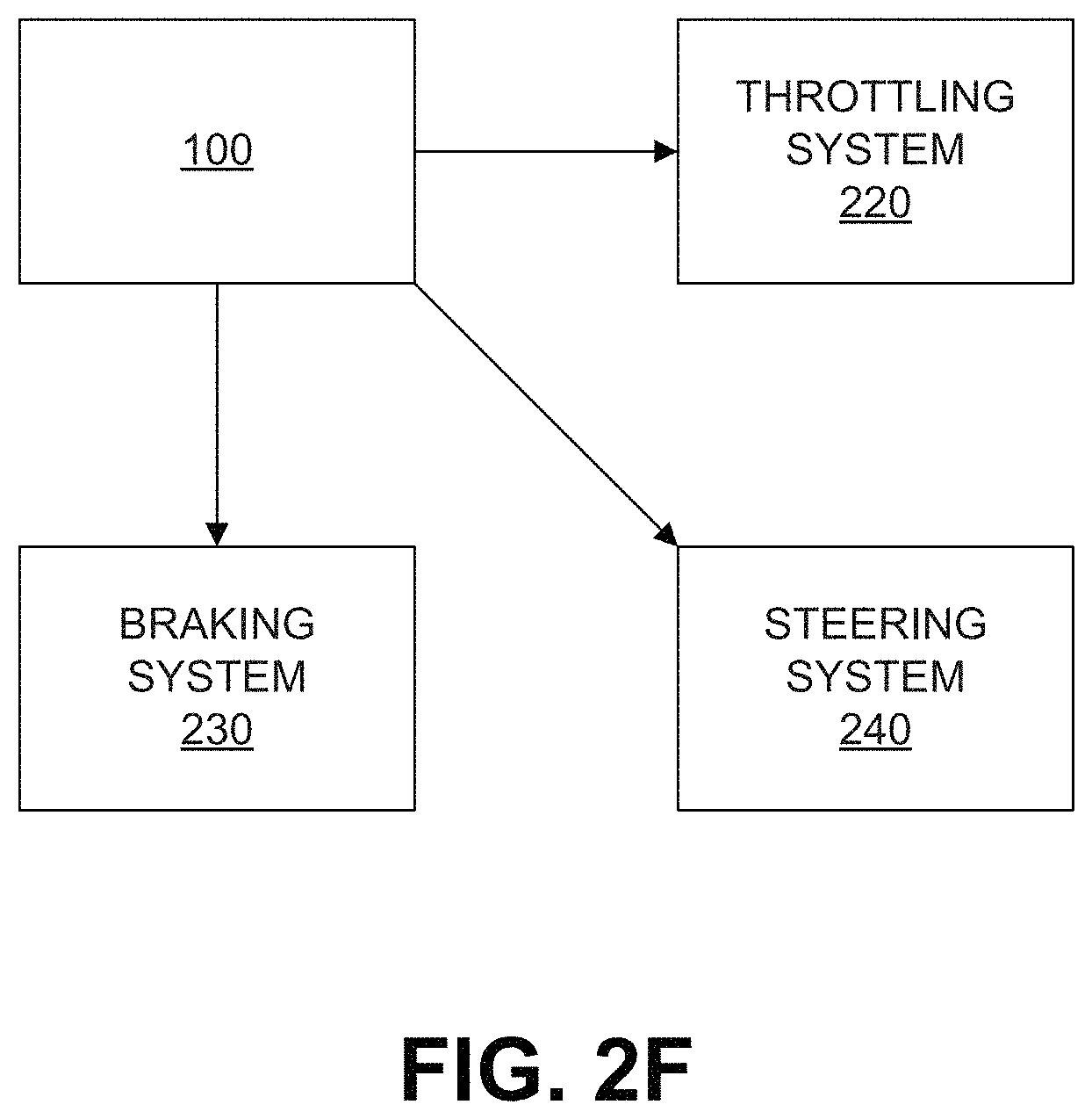 Patent US11774251 Figure 7 – Systems and methods for identifying landmarks