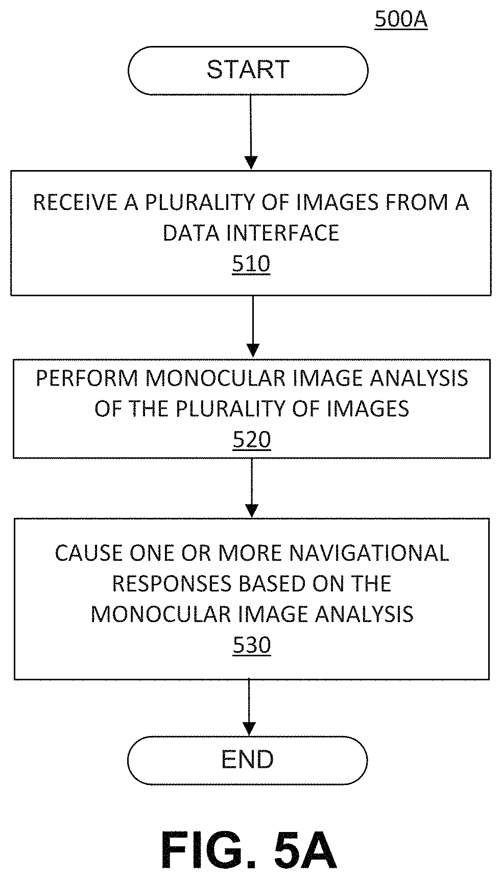 Patent US11774251 Figure 13 – Systems and methods for identifying landmarks