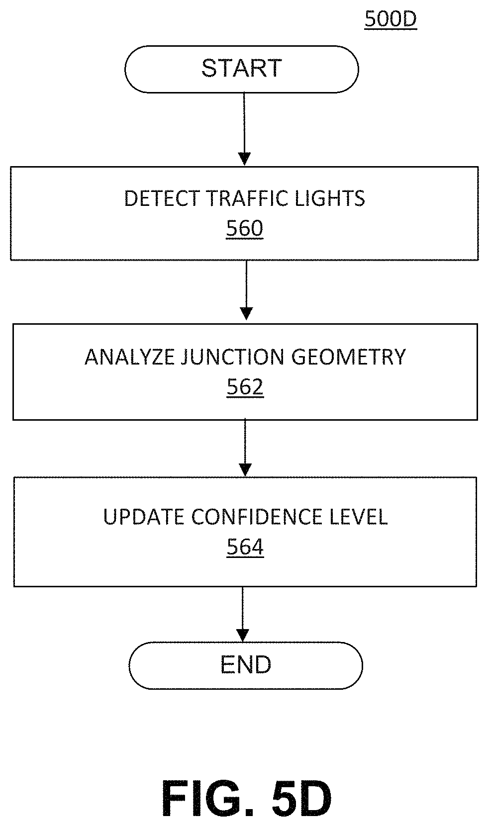 Patent US11774251 Figure 16 – Systems and methods for identifying landmarks