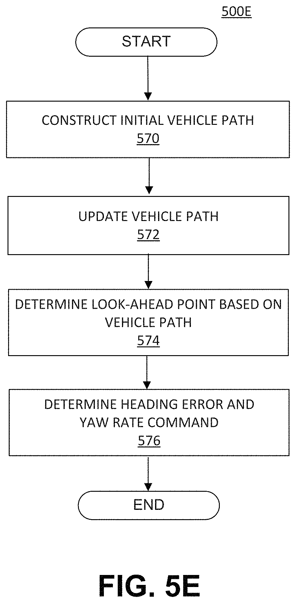 Patent US11774251 Figure 17 – Systems and methods for identifying landmarks