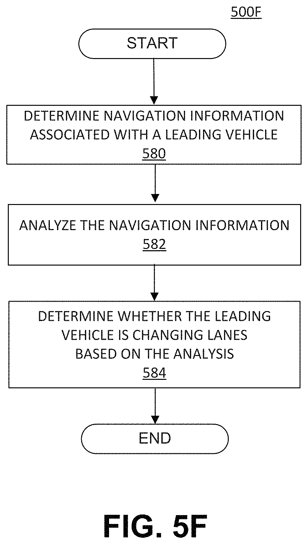 Patent US11774251 Figure 18 – Systems and methods for identifying landmarks