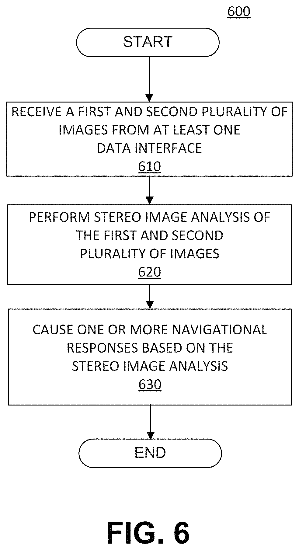Patent US11774251 Figure 19 – Systems and methods for identifying landmarks