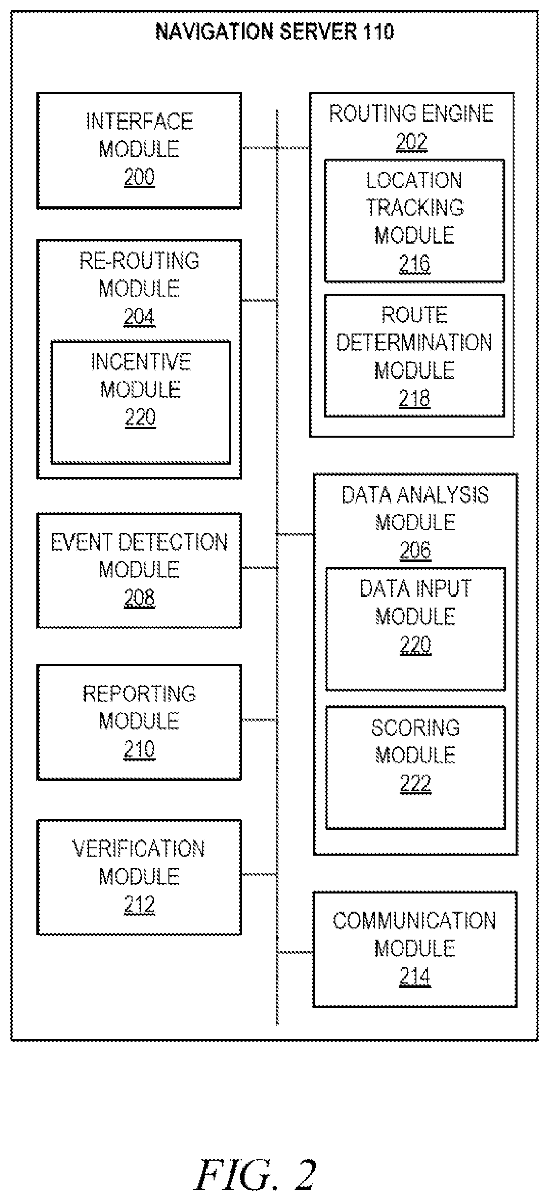 Patent US11774252 Figure 2 – Proactive re-routing of vehicles to control traffic flow