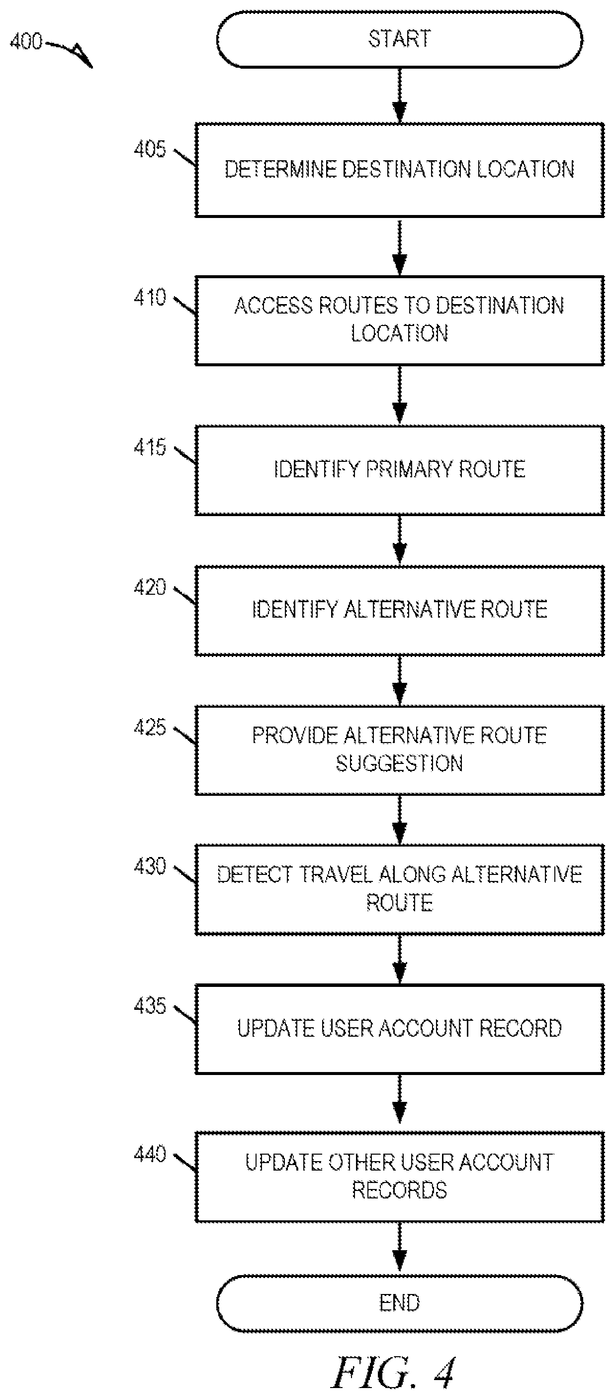 Patent US11774252 Figure 4 – Proactive re-routing of vehicles to control traffic flow