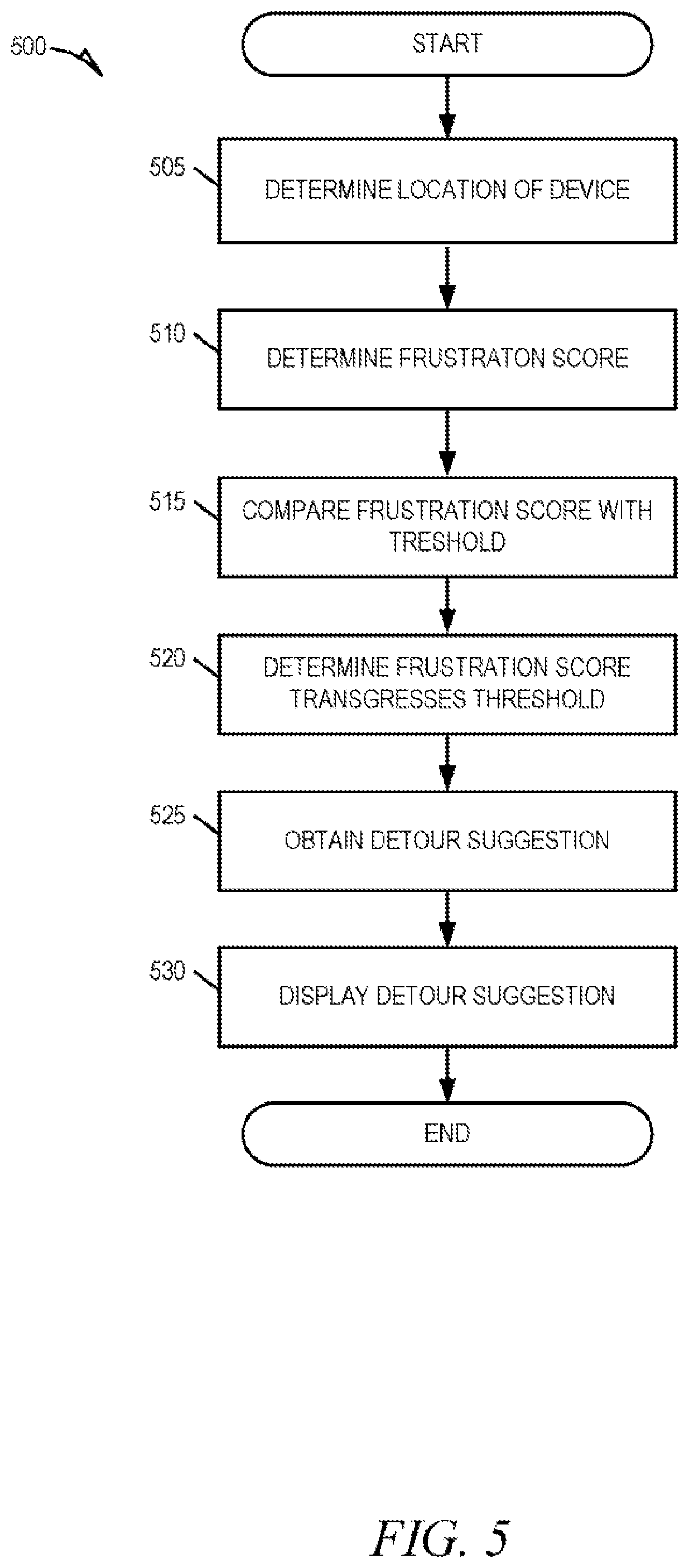 Patent US11774252 Figure 5 – Proactive re-routing of vehicles to control traffic flow