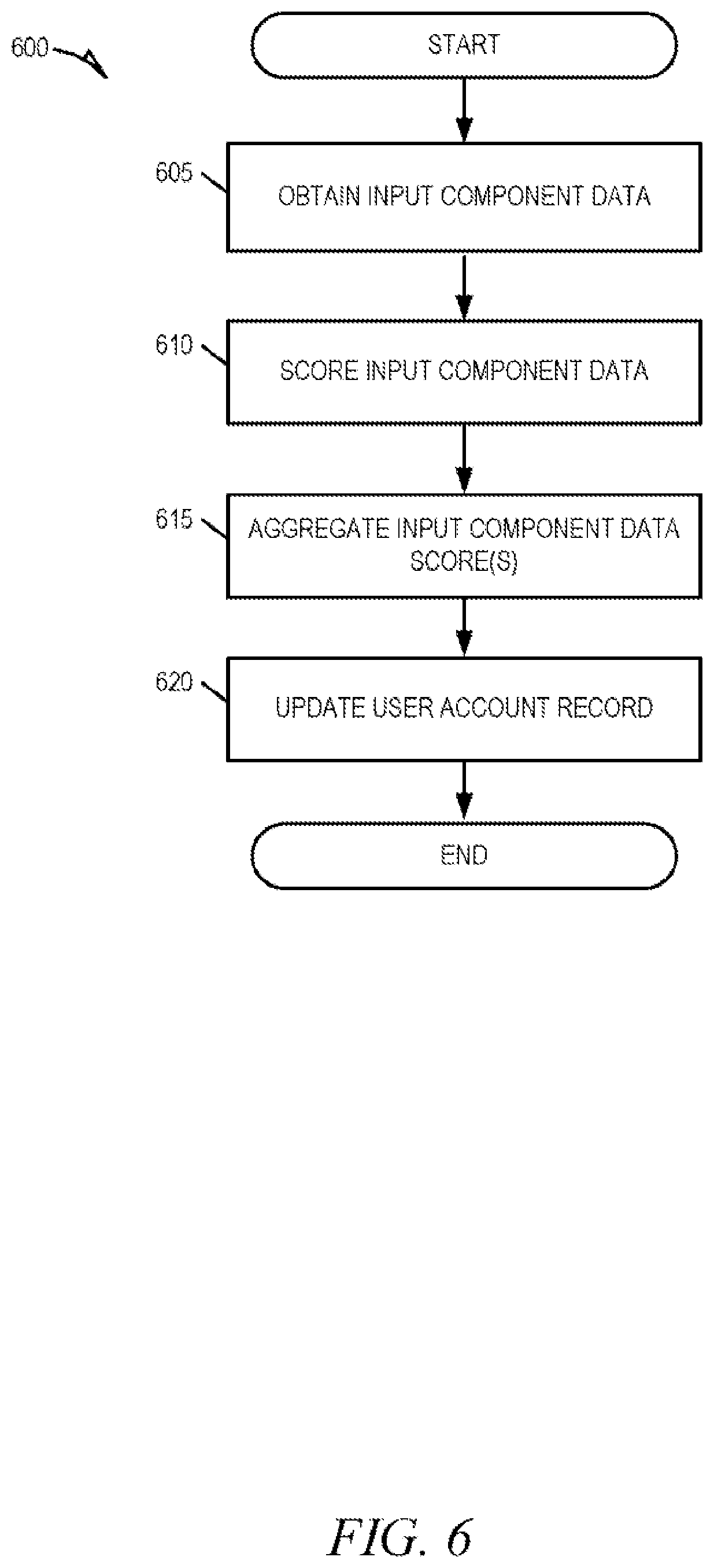 Patent US11774252 Figure 6 – Proactive re-routing of vehicles to control traffic flow