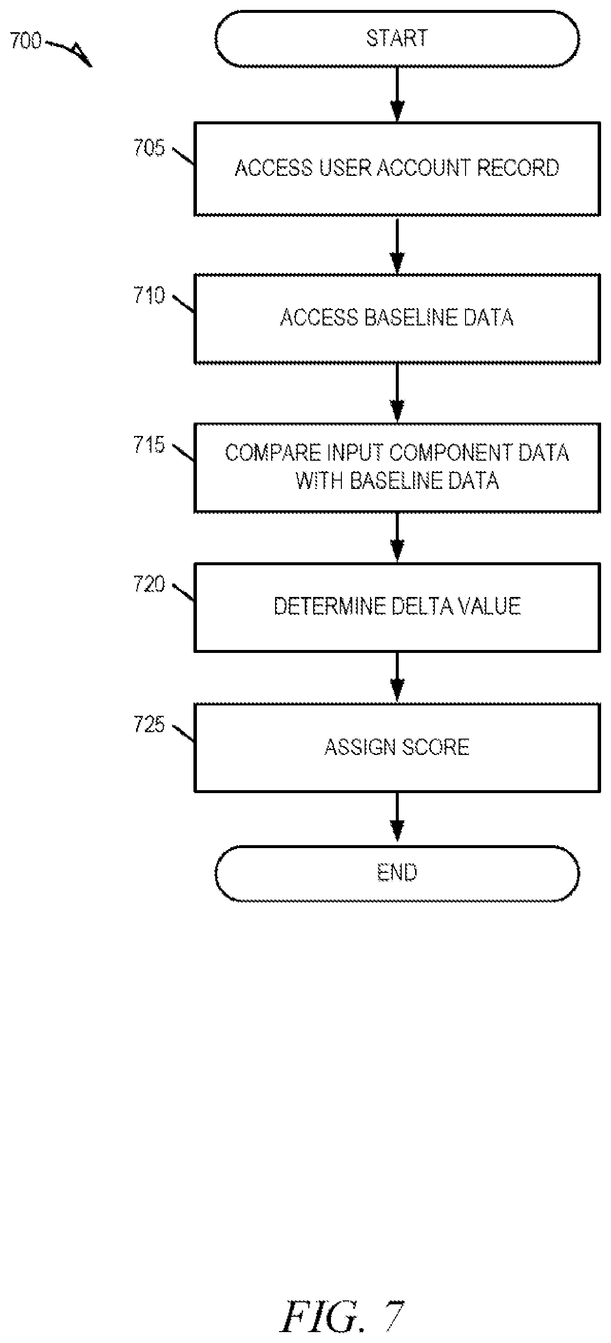 Patent US11774252 Figure 7 – Proactive re-routing of vehicles to control traffic flow