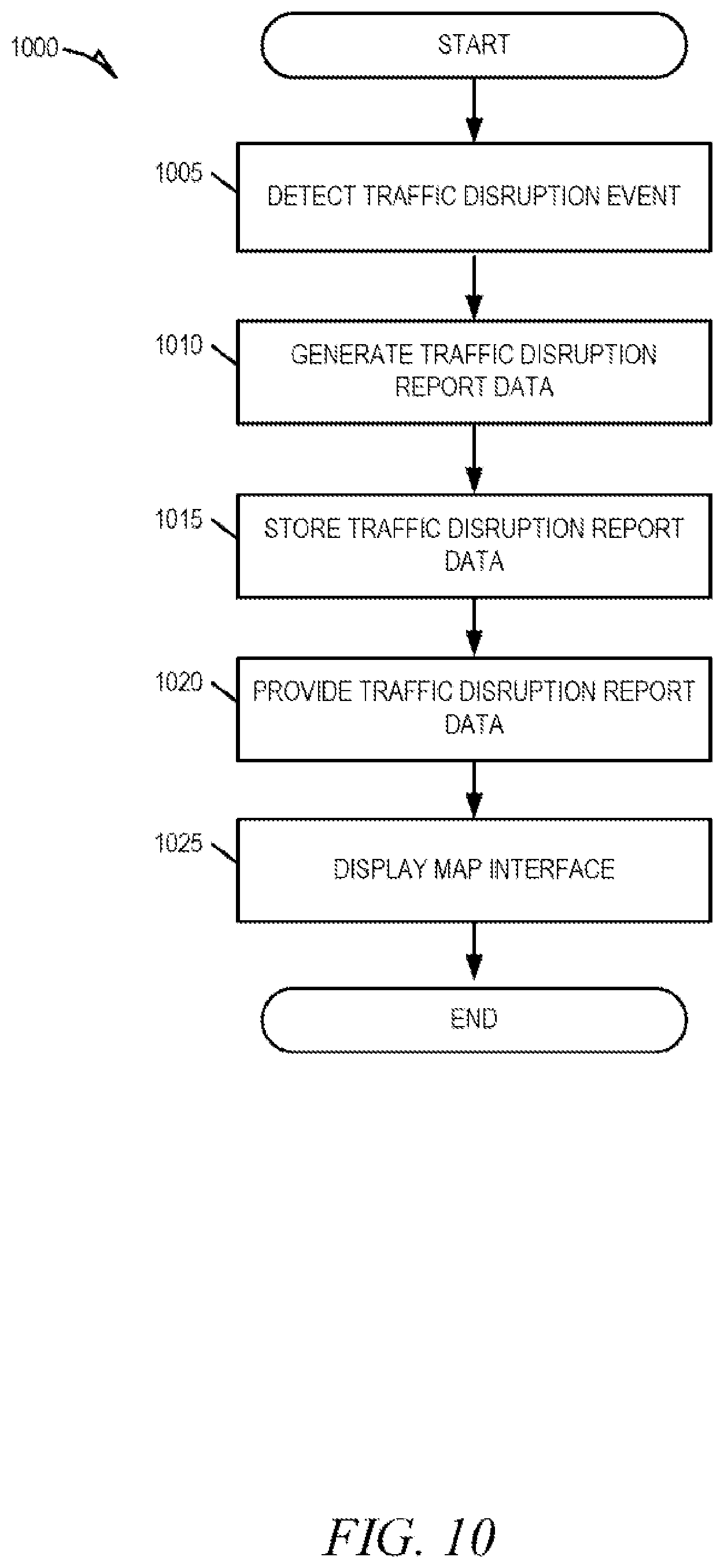 Patent US11774252 Figure 10 – Proactive re-routing of vehicles to control traffic flow