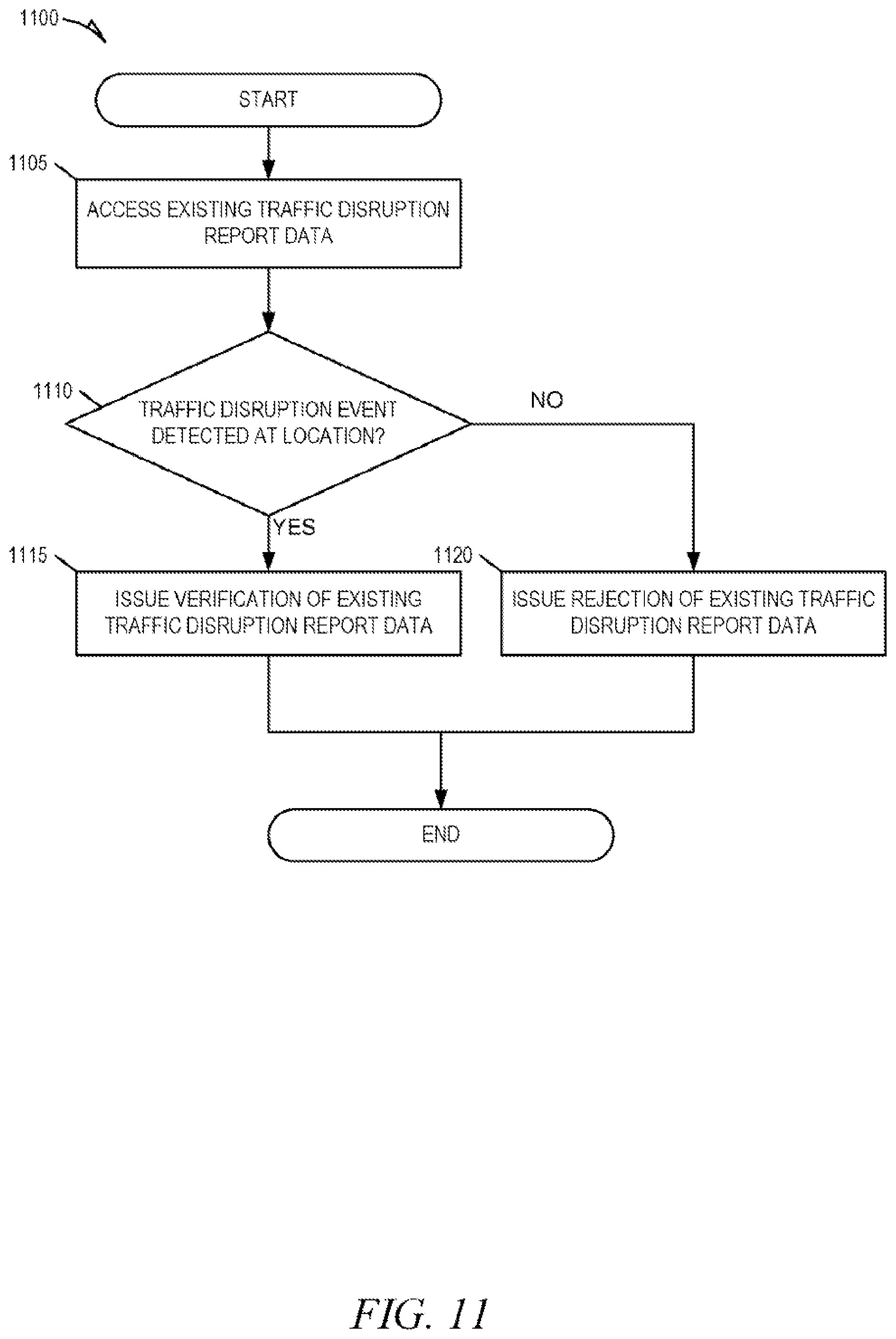 Patent US11774252 Figure 11 – Proactive re-routing of vehicles to control traffic flow