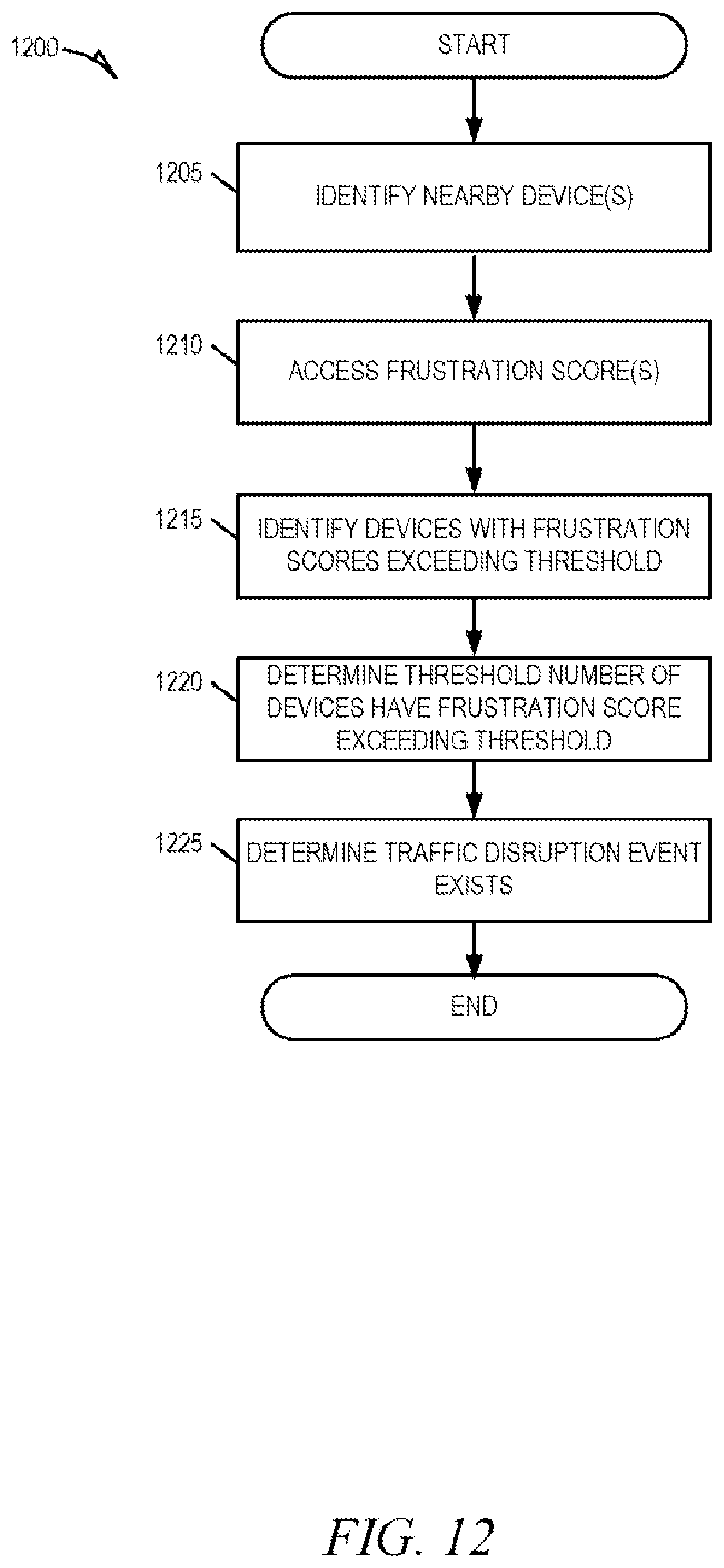 Patent US11774252 Figure 12 – Proactive re-routing of vehicles to control traffic flow