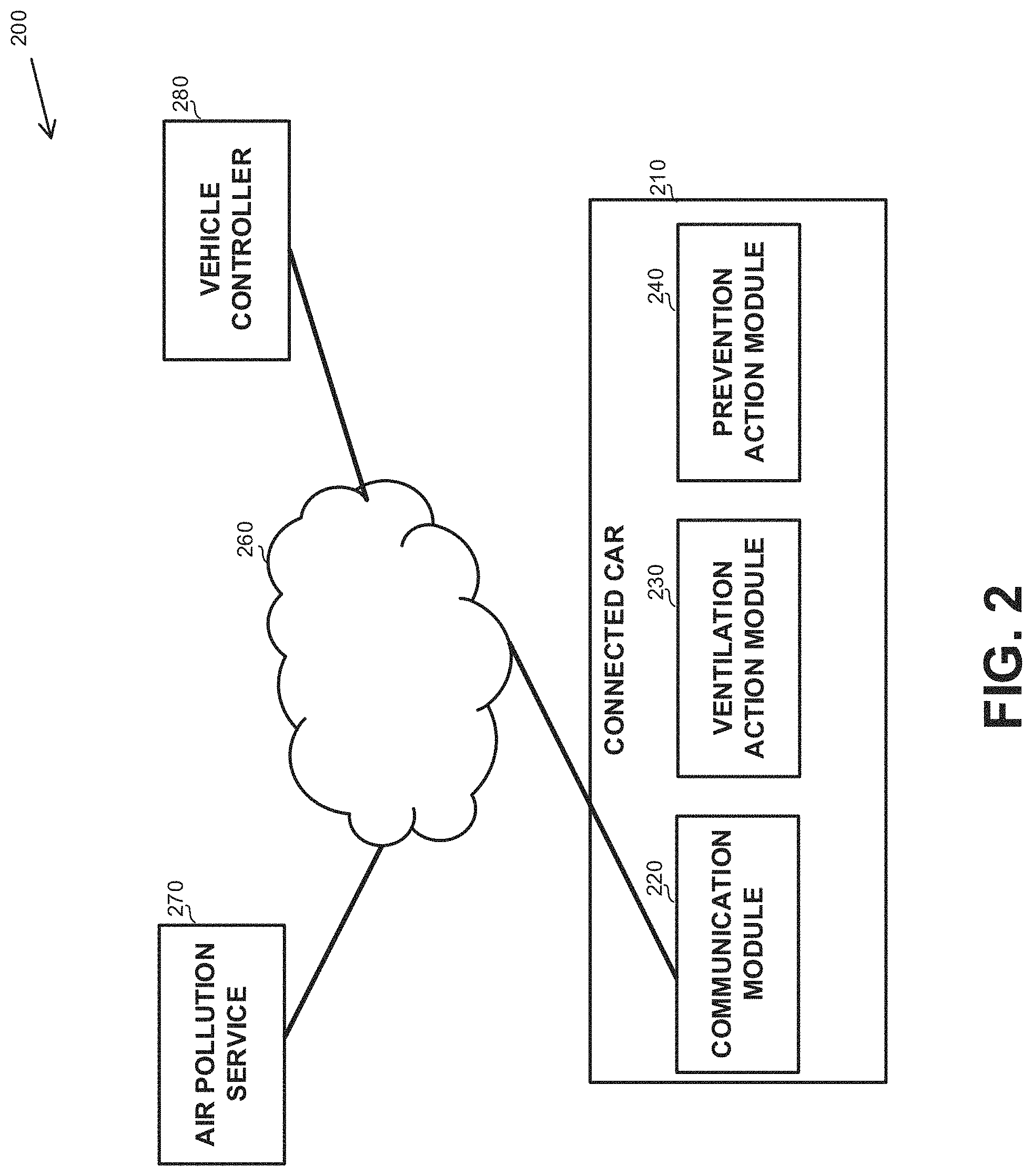 Patent US11774253 Figure 2 – Reactive operations to air pollution