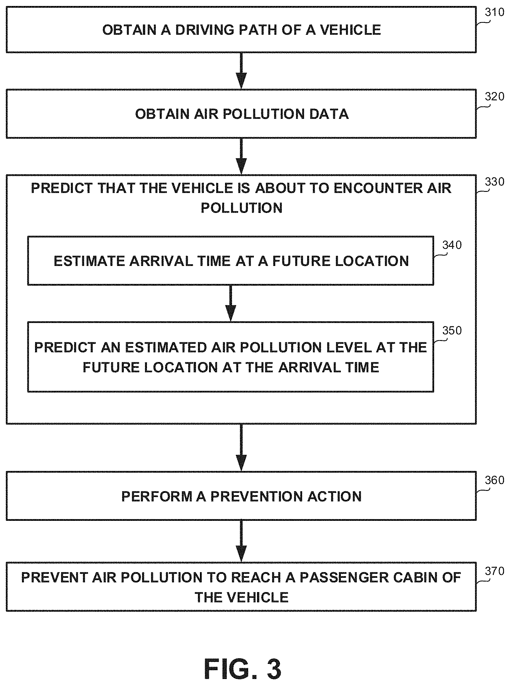 Patent US11774253 Figure 3 – Reactive operations to air pollution