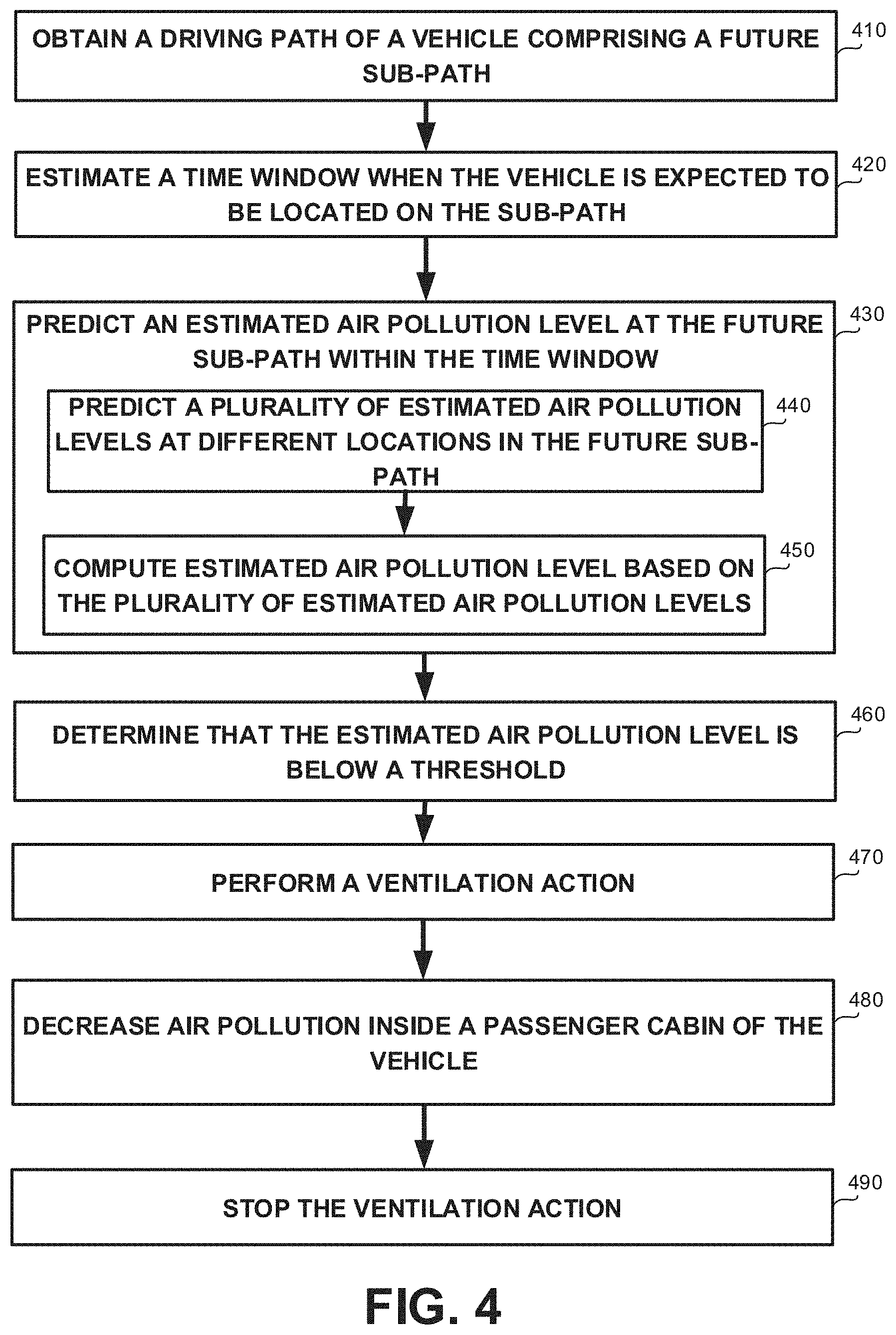 Patent US11774253 Figure 4 – Reactive operations to air pollution