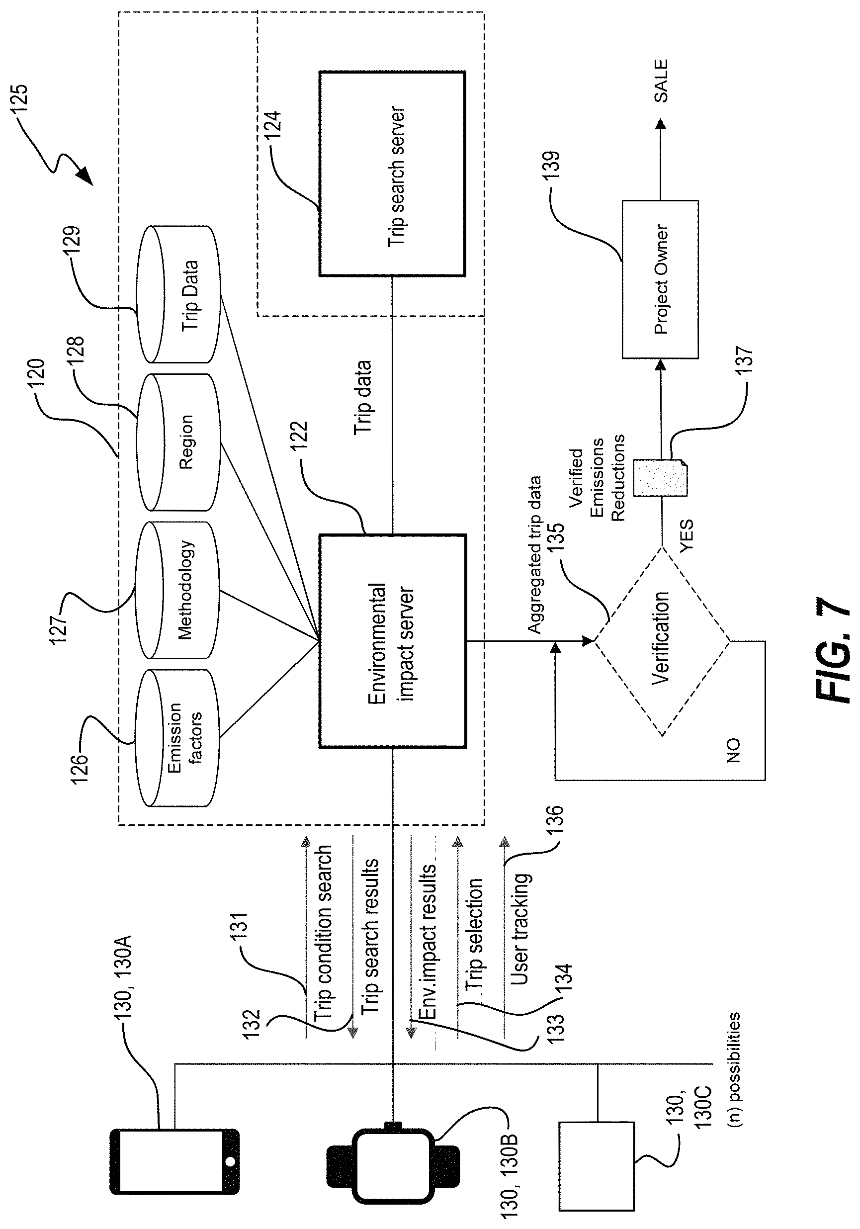 Patent US11774255 Figure 7 – Methods and systems for conversion of physical movements to carbon units