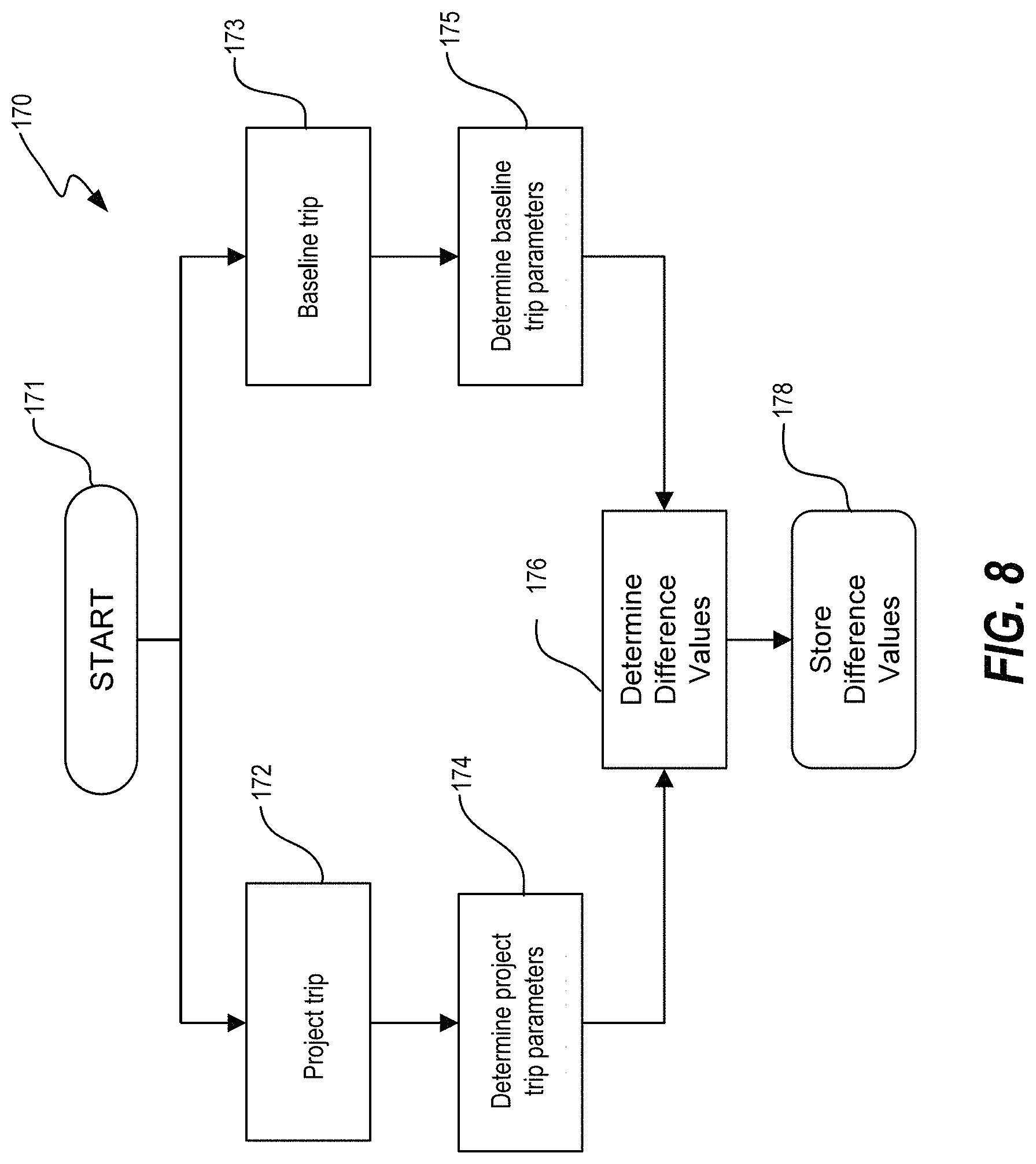 Patent US11774255 Figure 8 – Methods and systems for conversion of physical movements to carbon units