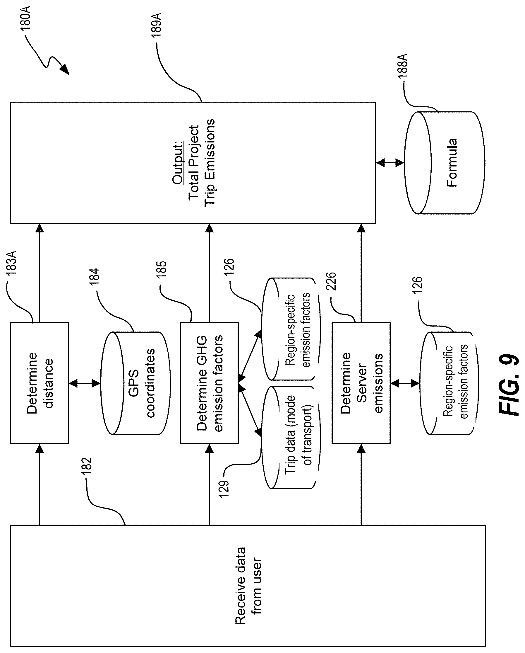 Patent US11774255 Figure 9 – Methods and systems for conversion of physical movements to carbon units