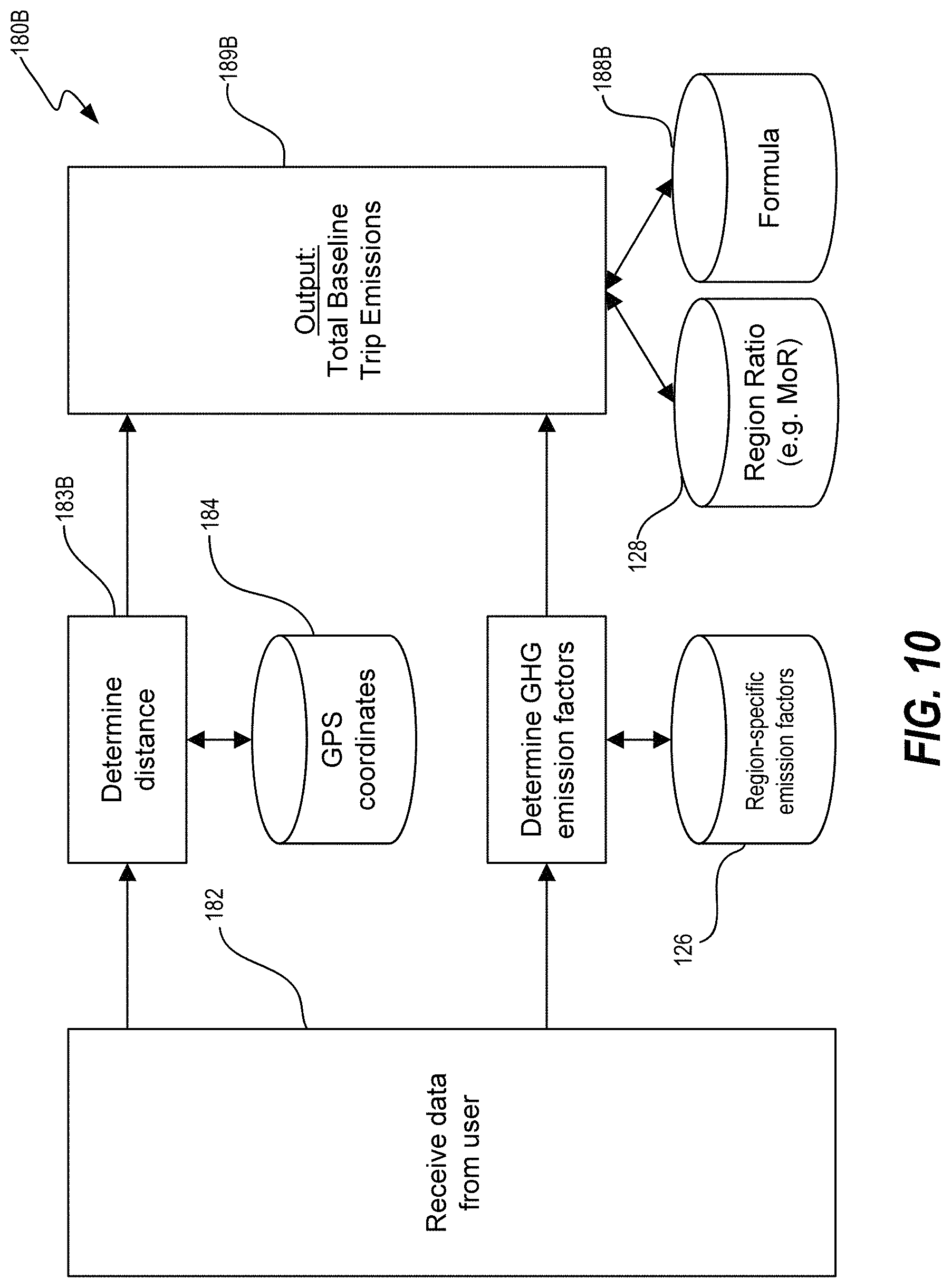 Patent US11774255 Figure 10 – Methods and systems for conversion of physical movements to carbon units