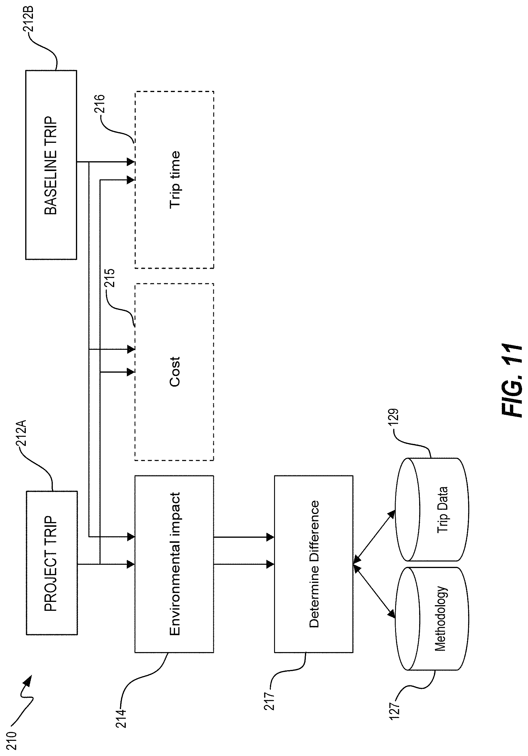 Patent US11774255 Figure 11 – Methods and systems for conversion of physical movements to carbon units