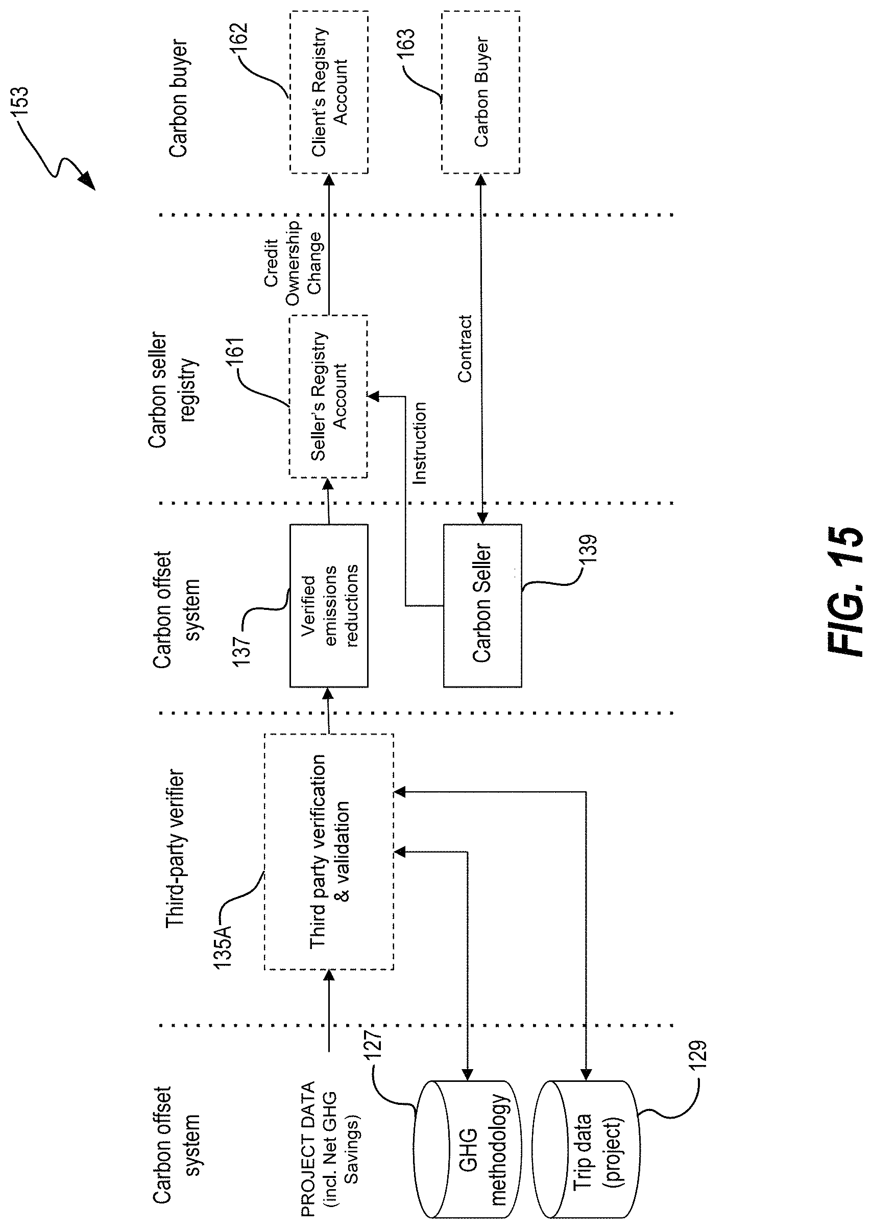 Patent US11774255 Figure 15 – Methods and systems for conversion of physical movements to carbon units