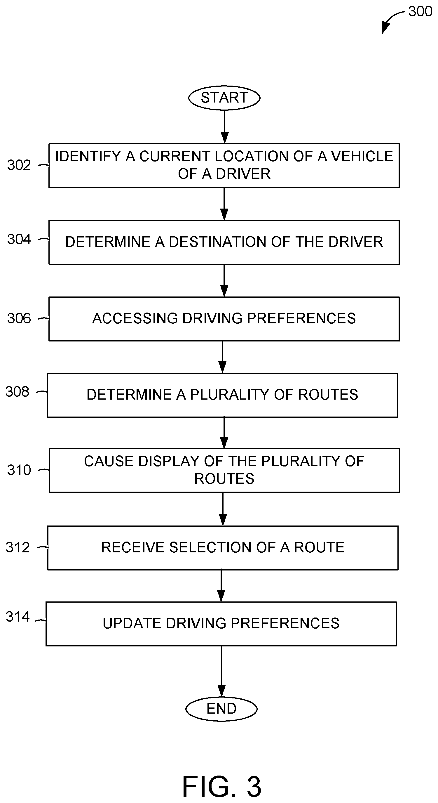 Patent US11774256 Figure 3 – User control of alternate routes