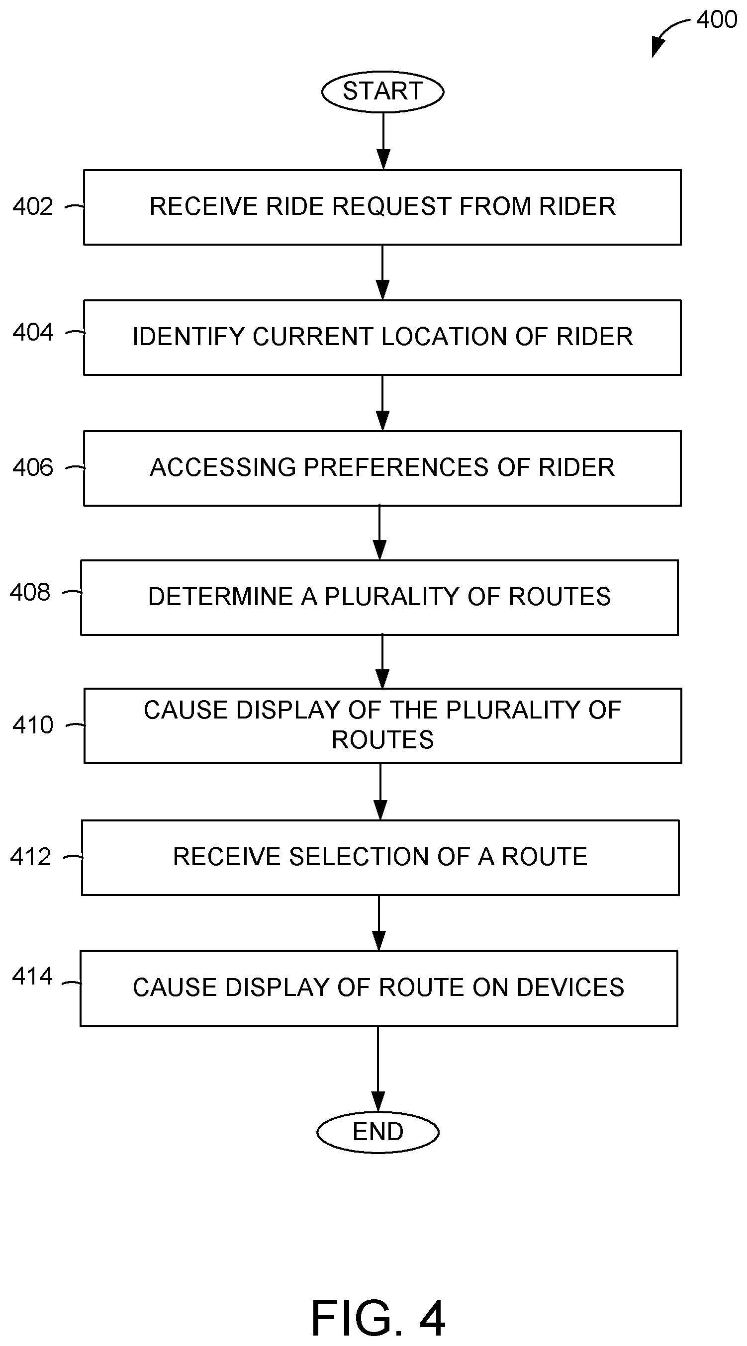 Patent US11774256 Figure 4 – User control of alternate routes