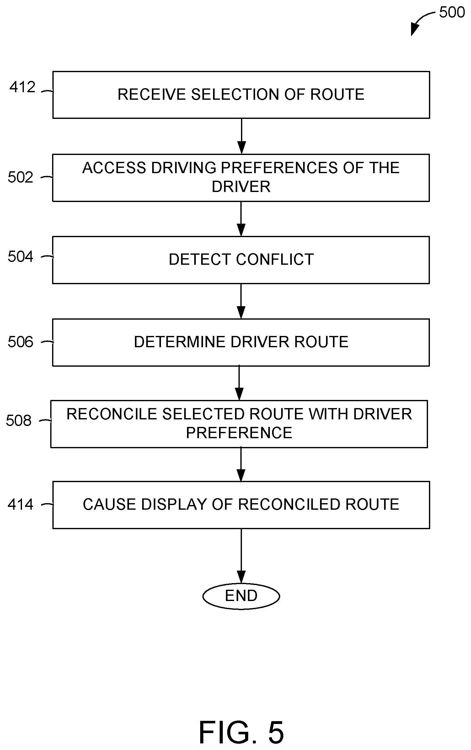 Patent US11774256 Figure 5 – User control of alternate routes