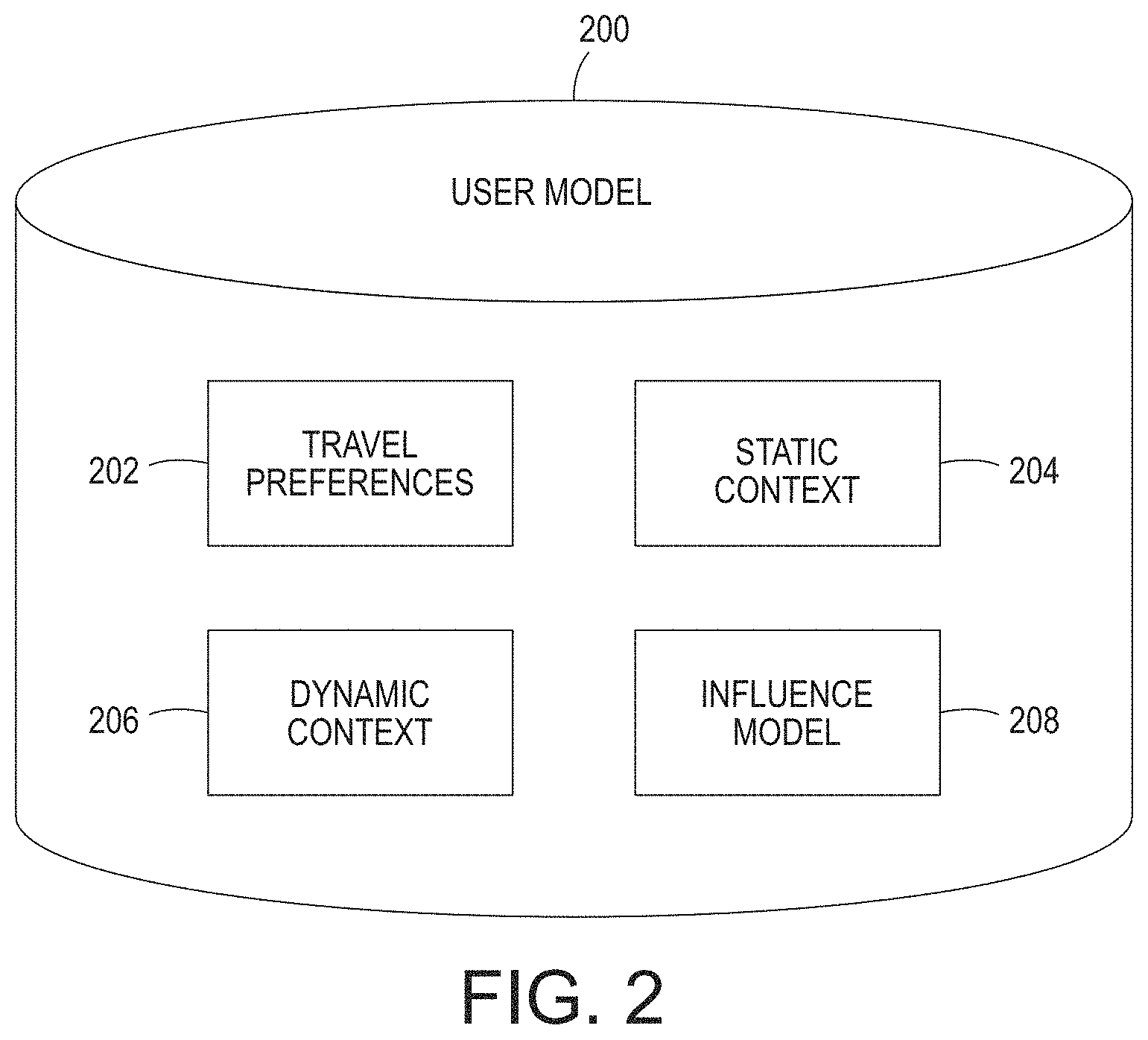 Patent US11774257 Figure 2 – User behavior influence in transportation systems