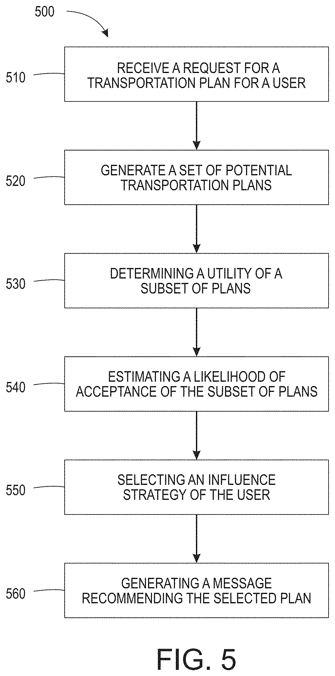 Patent US11774257 Figure 5 – User behavior influence in transportation systems
