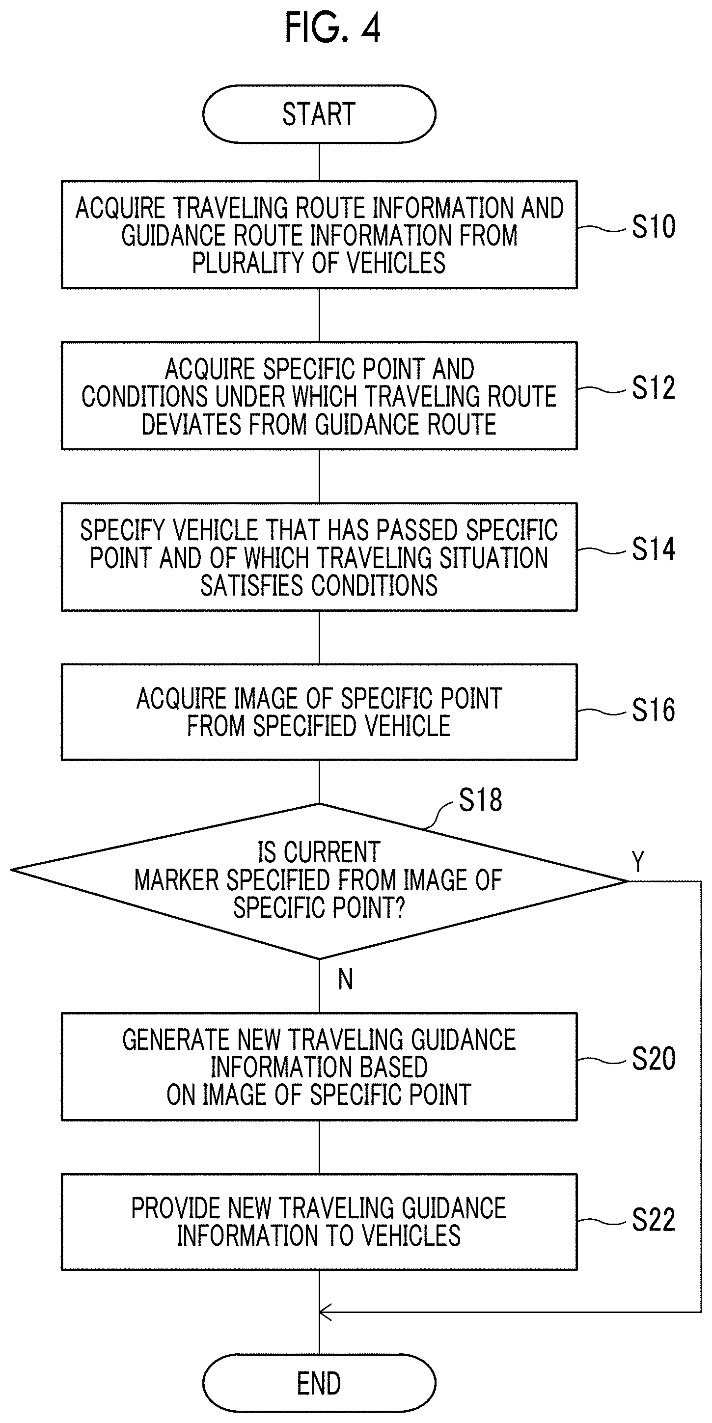 Patent US11774258 Figure 4 – Server apparatus and information processing method for providing vehicle travel guidance that is generated based on an image of a specific point