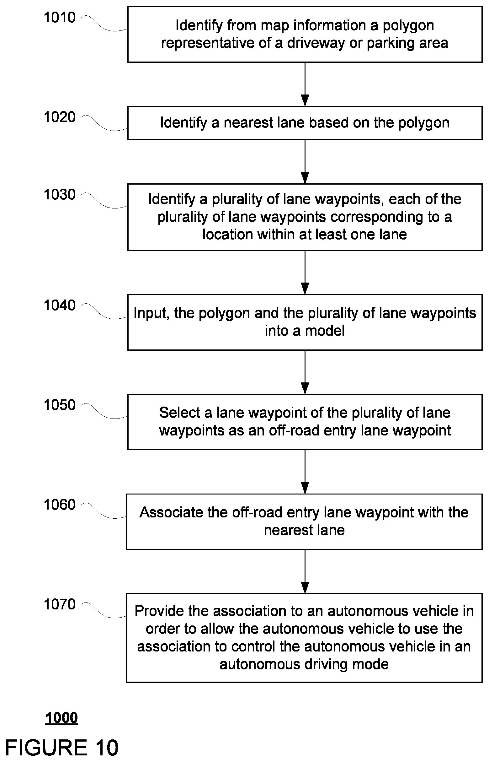 Patent US11774259 Figure 14 – Mapping off-road entries for autonomous vehicles
