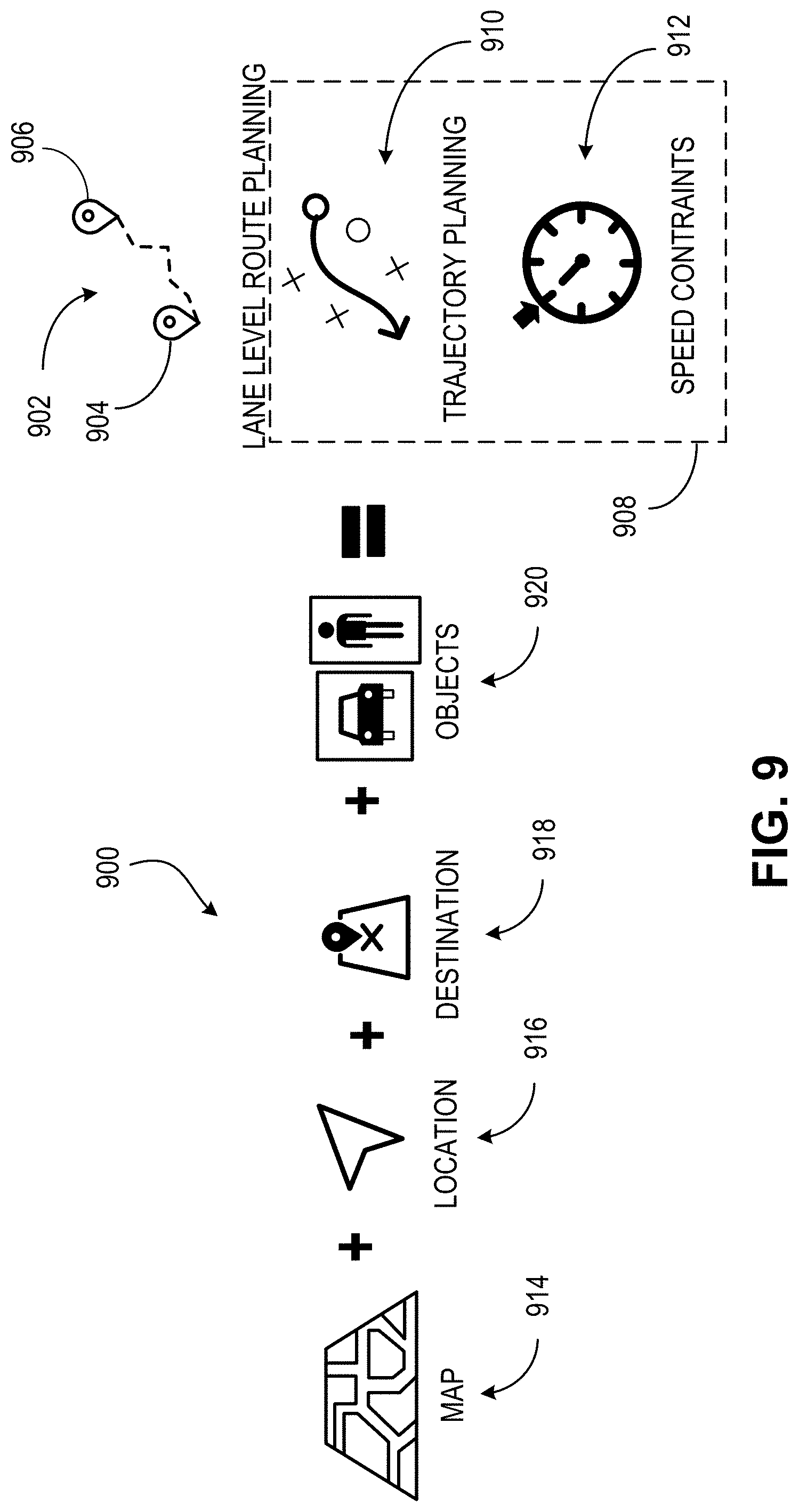 Patent US11774261 Figure 9 – Automatic annotation of environmental features in a map during navigation of a vehicle