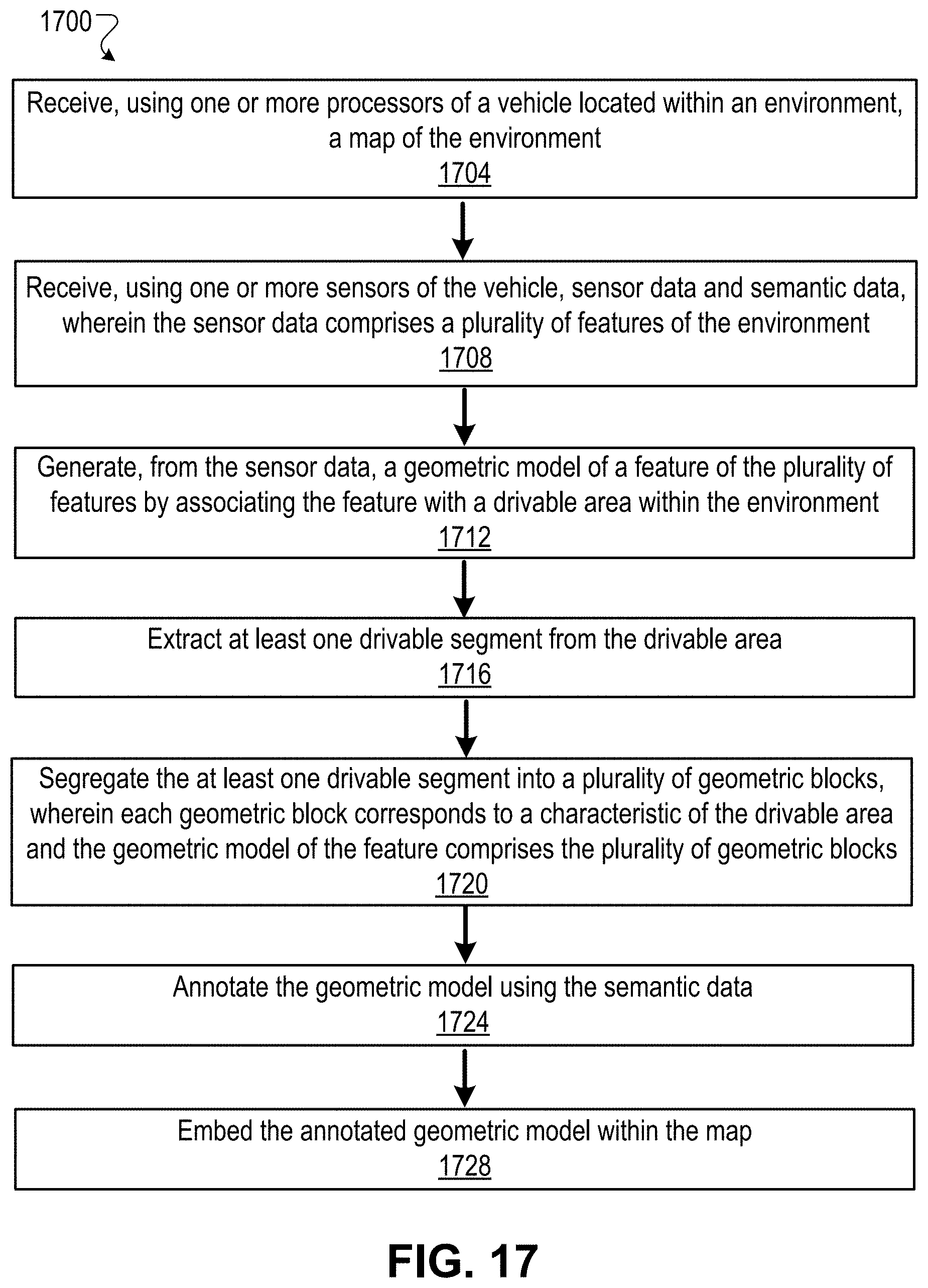 Patent US11774261 Figure 17 – Automatic annotation of environmental features in a map during navigation of a vehicle