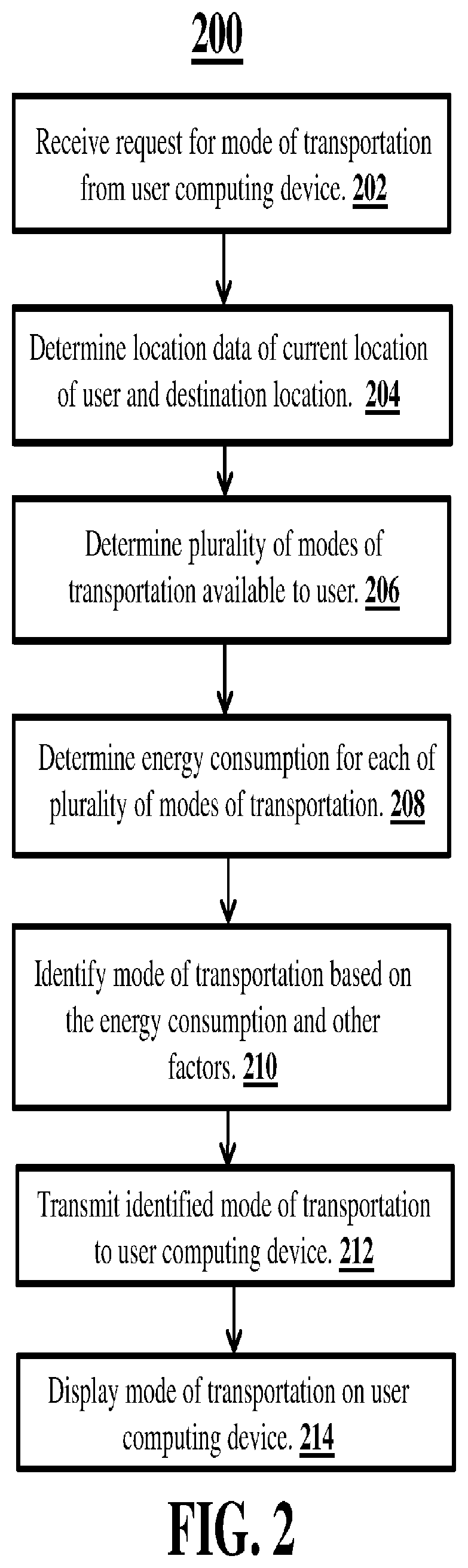 Patent US11774262 Figure 2 – Systems and methods for transportation management