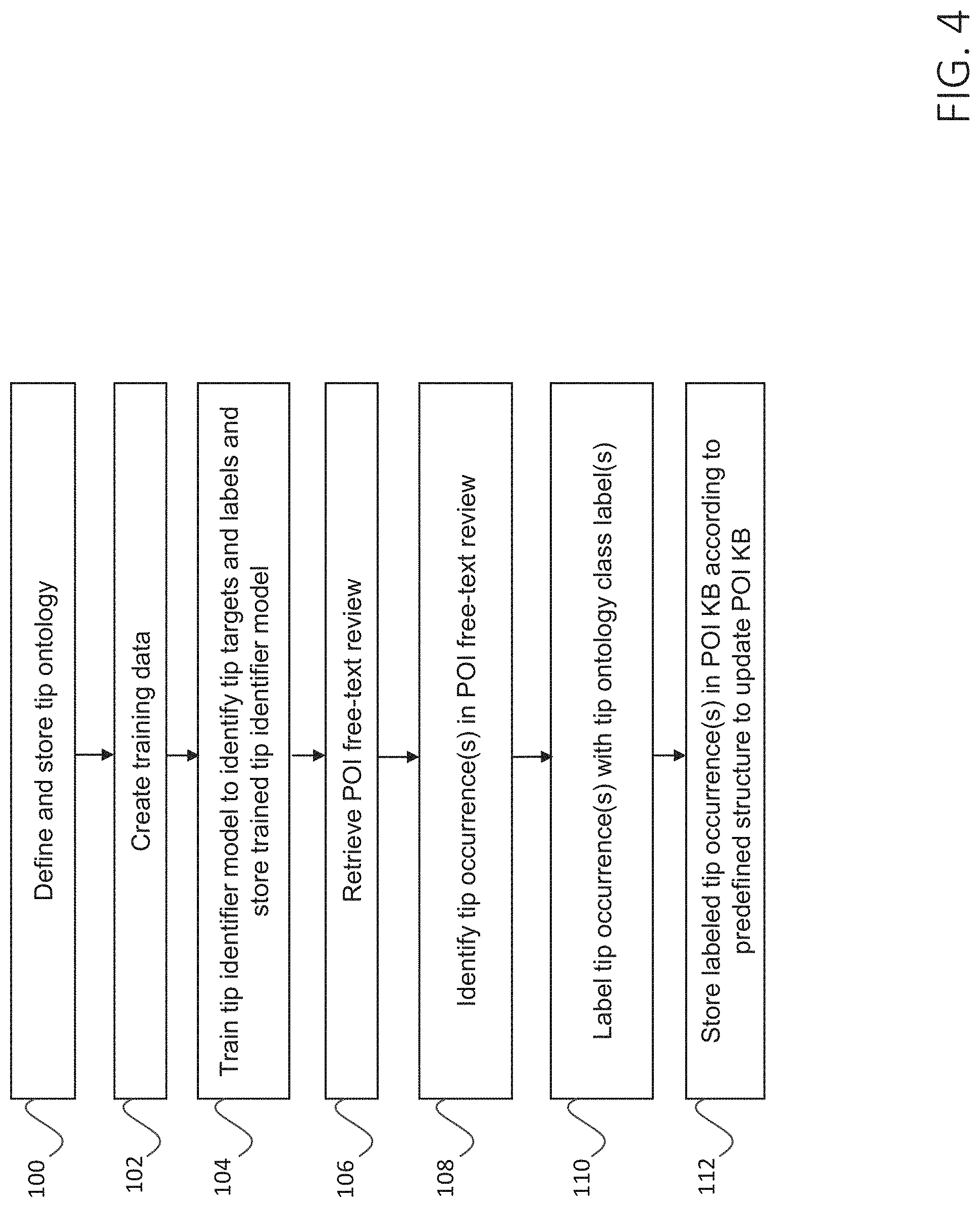 Patent US11774264 Figure 4 – Method and system for providing information to a user relating to a point-of-interest
