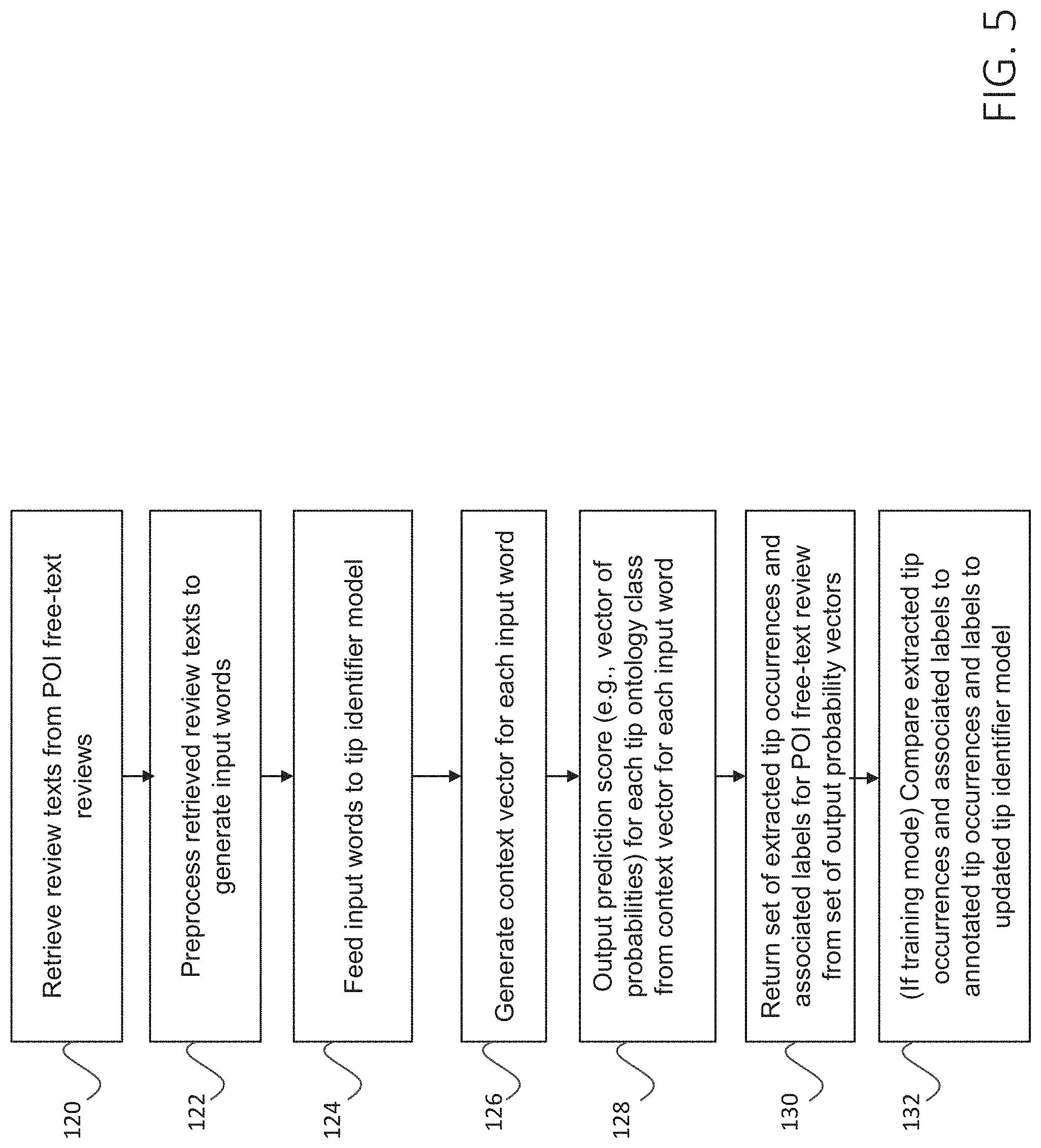 Patent US11774264 Figure 5 – Method and system for providing information to a user relating to a point-of-interest