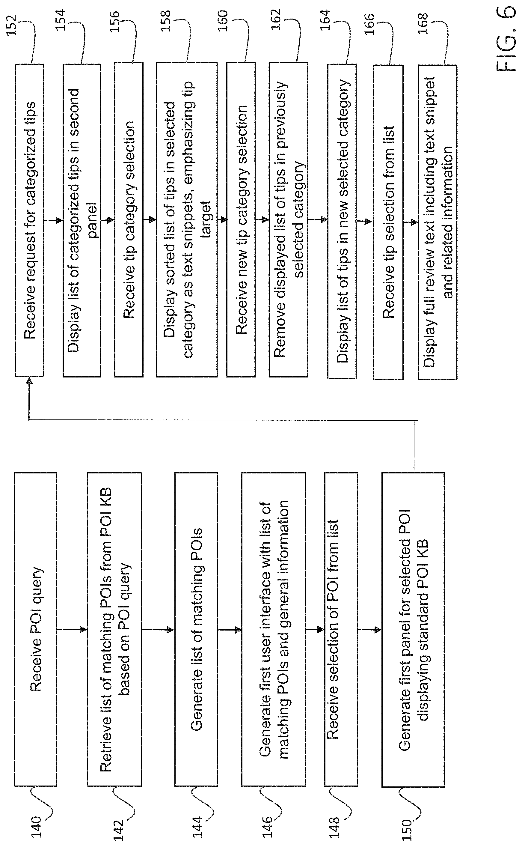 Patent US11774264 Figure 6 – Method and system for providing information to a user relating to a point-of-interest