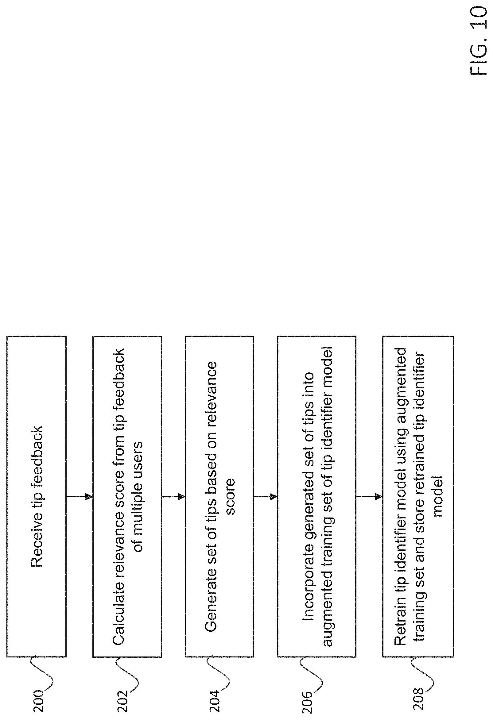 Patent US11774264 Figure 10 – Method and system for providing information to a user relating to a point-of-interest