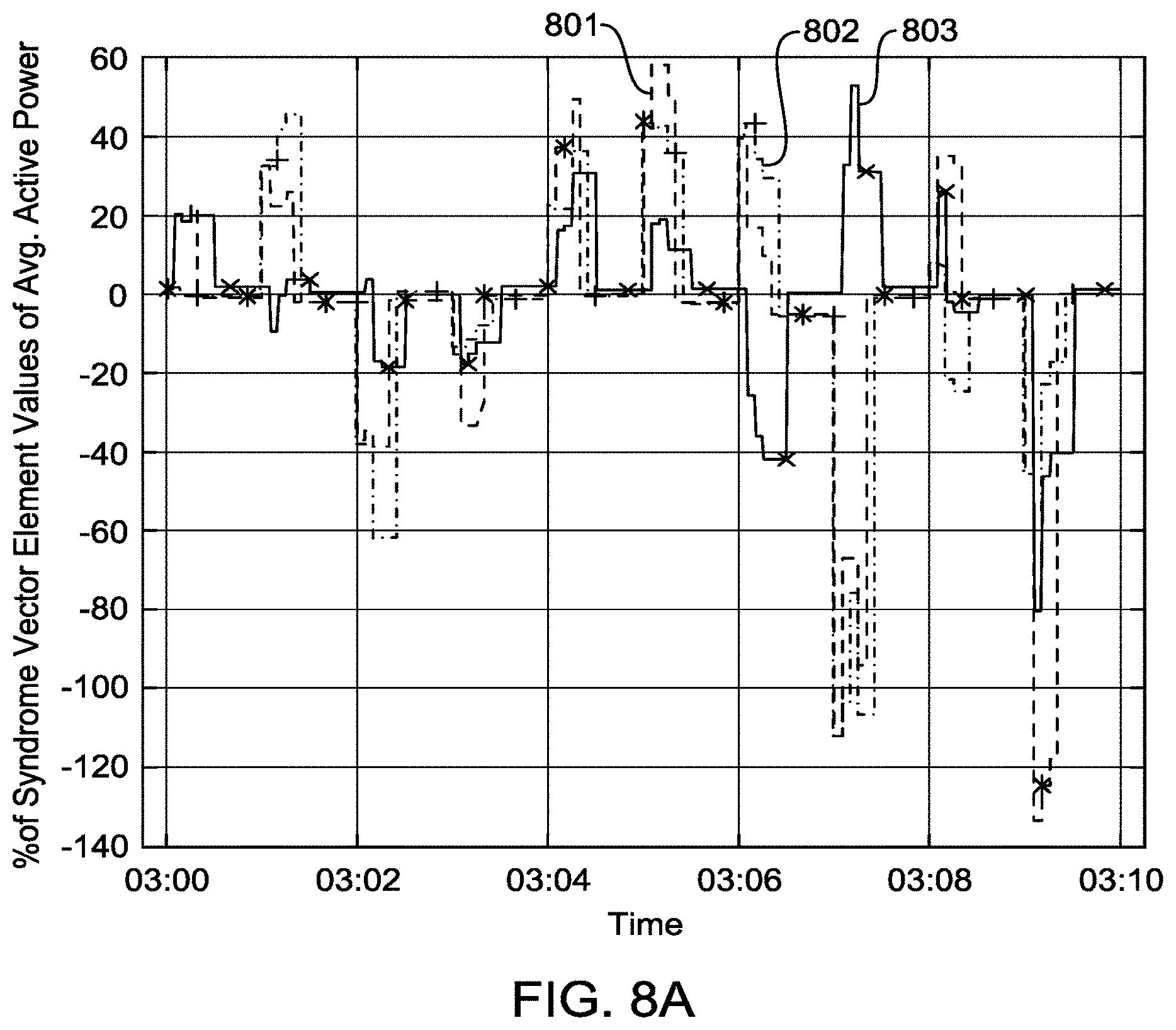 Patent US11774266 Figure 13 – Smart meter method and smart meter system with error detection