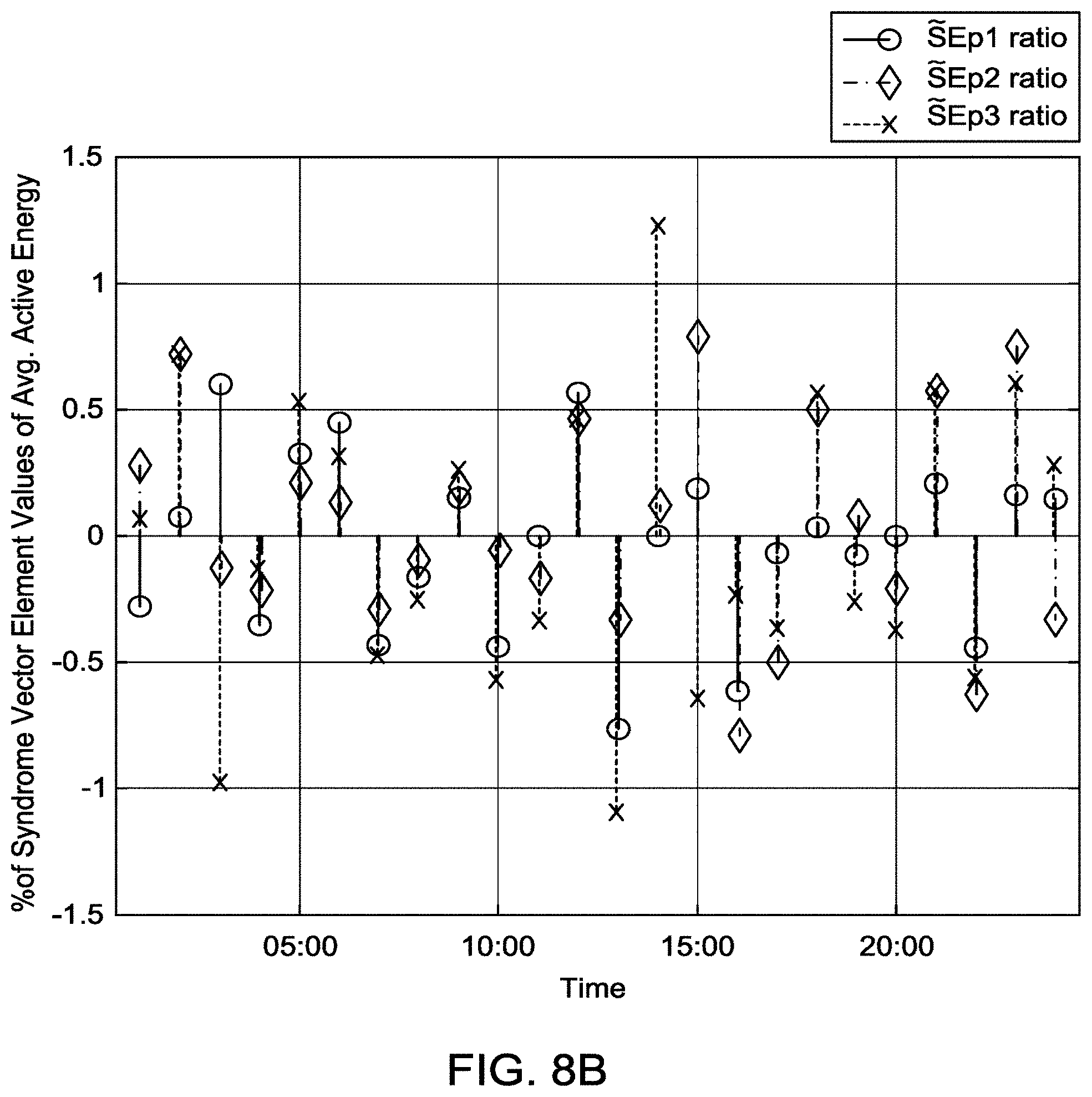 Patent US11774266 Figure 14 – Smart meter method and smart meter system with error detection