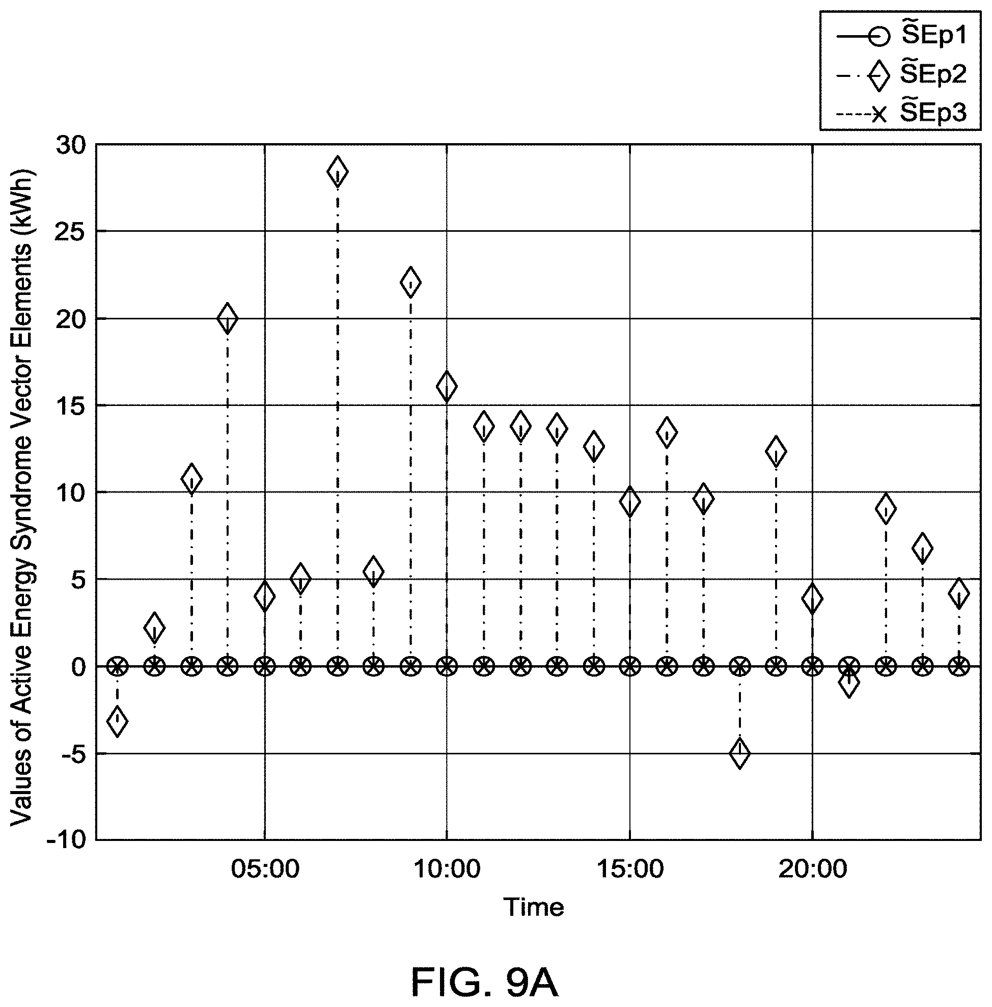 Patent US11774266 Figure 15 – Smart meter method and smart meter system with error detection