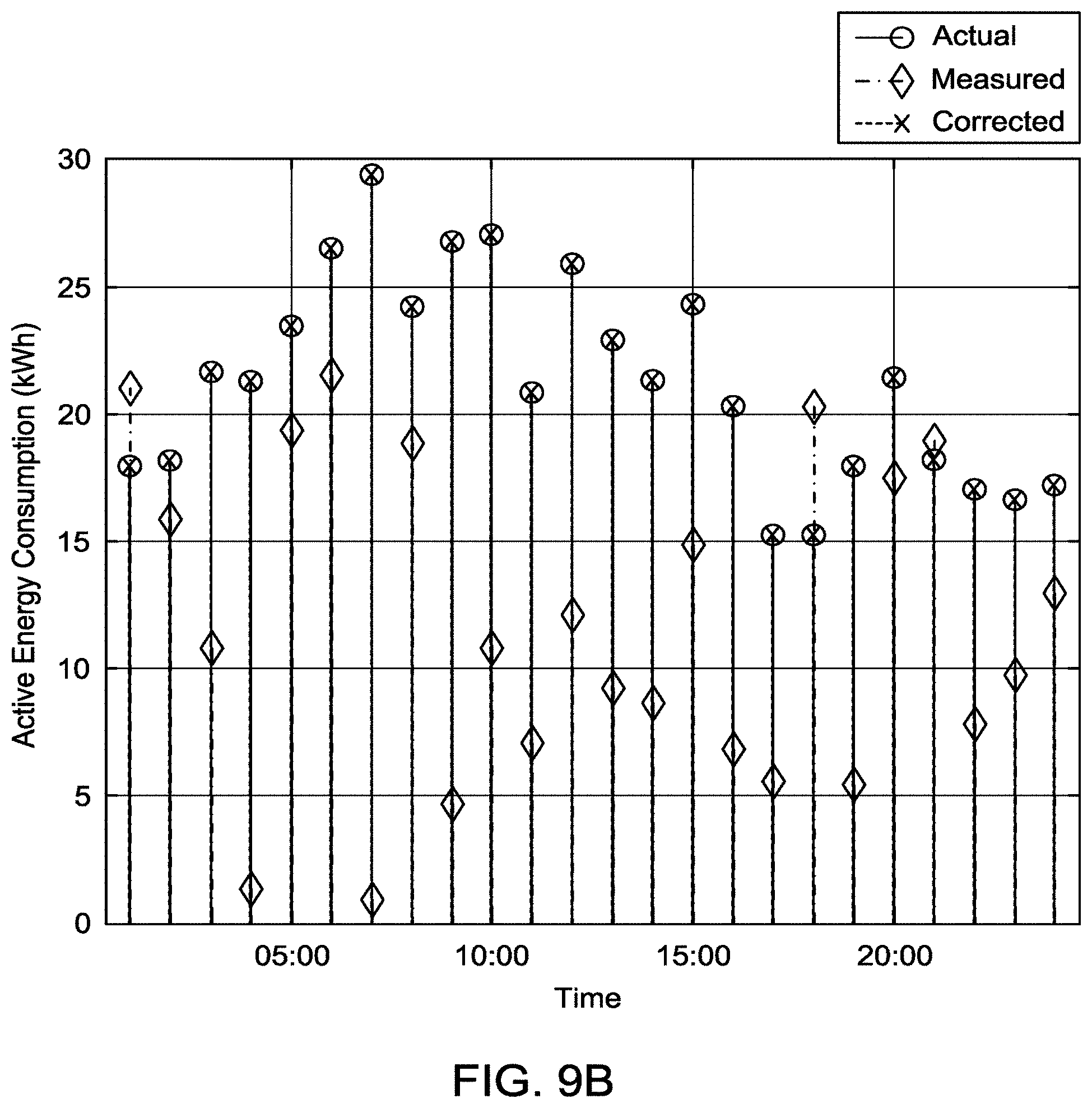 Patent US11774266 Figure 16 – Smart meter method and smart meter system with error detection