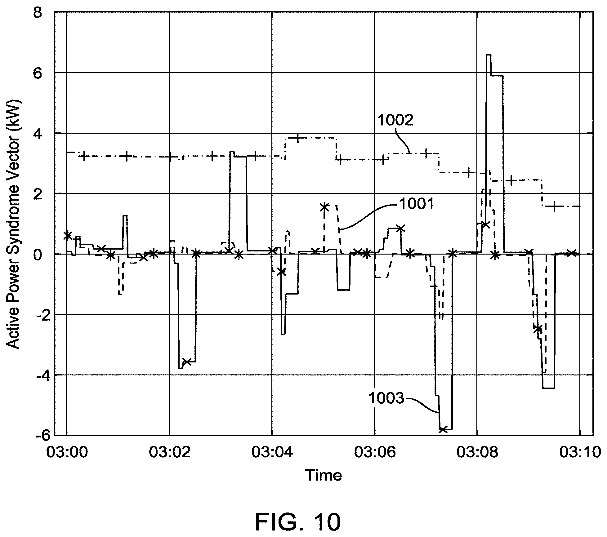 Patent US11774266 Figure 17 – Smart meter method and smart meter system with error detection